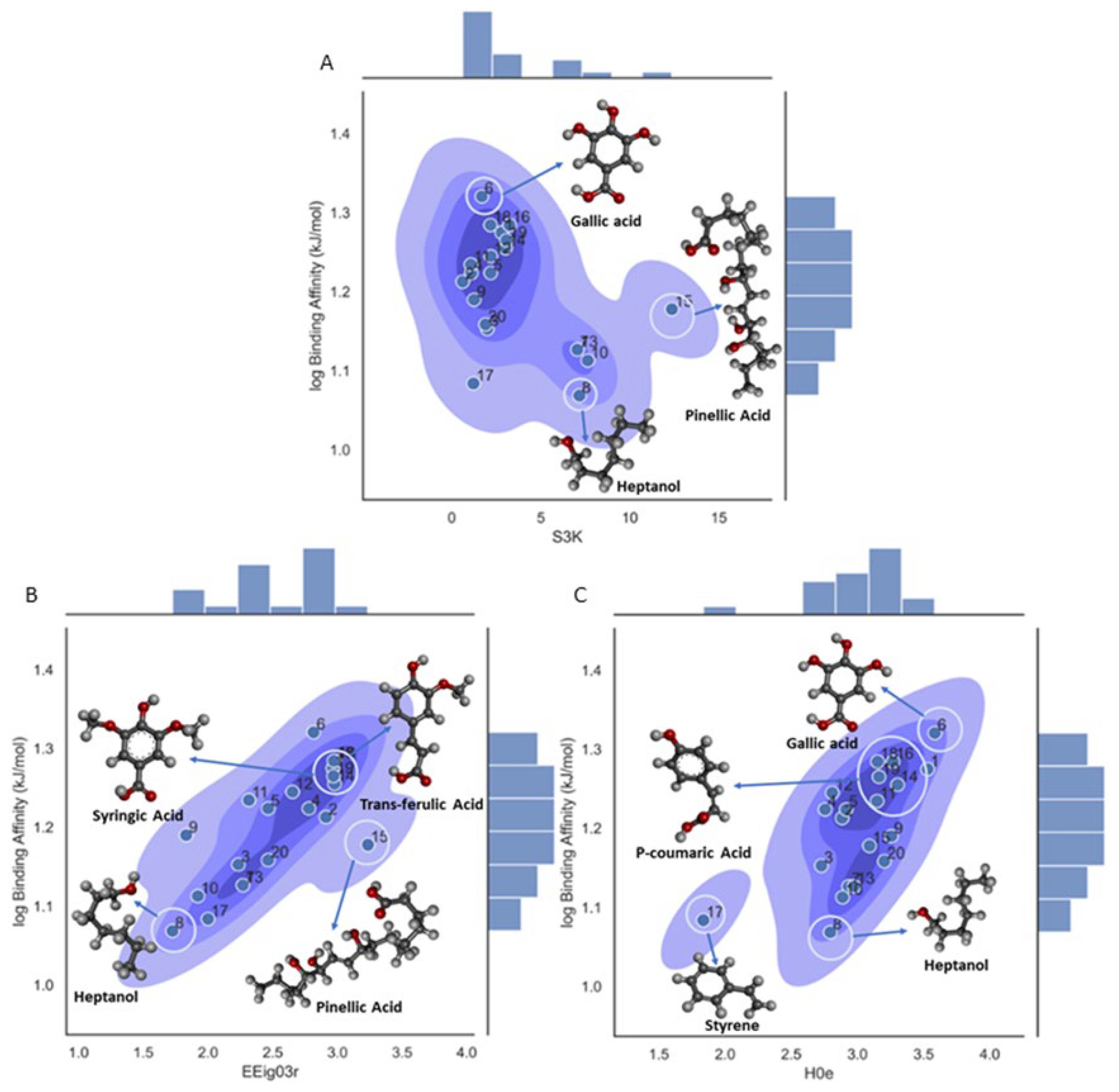 Preprints 108415 g004