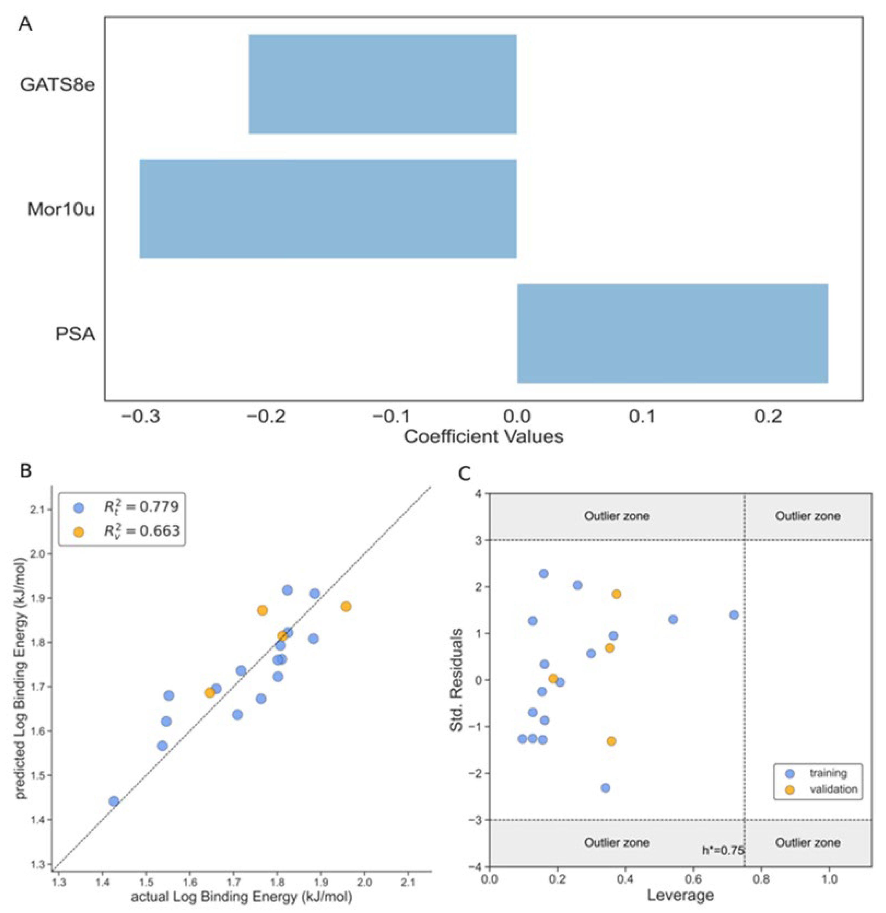 Preprints 108415 g005