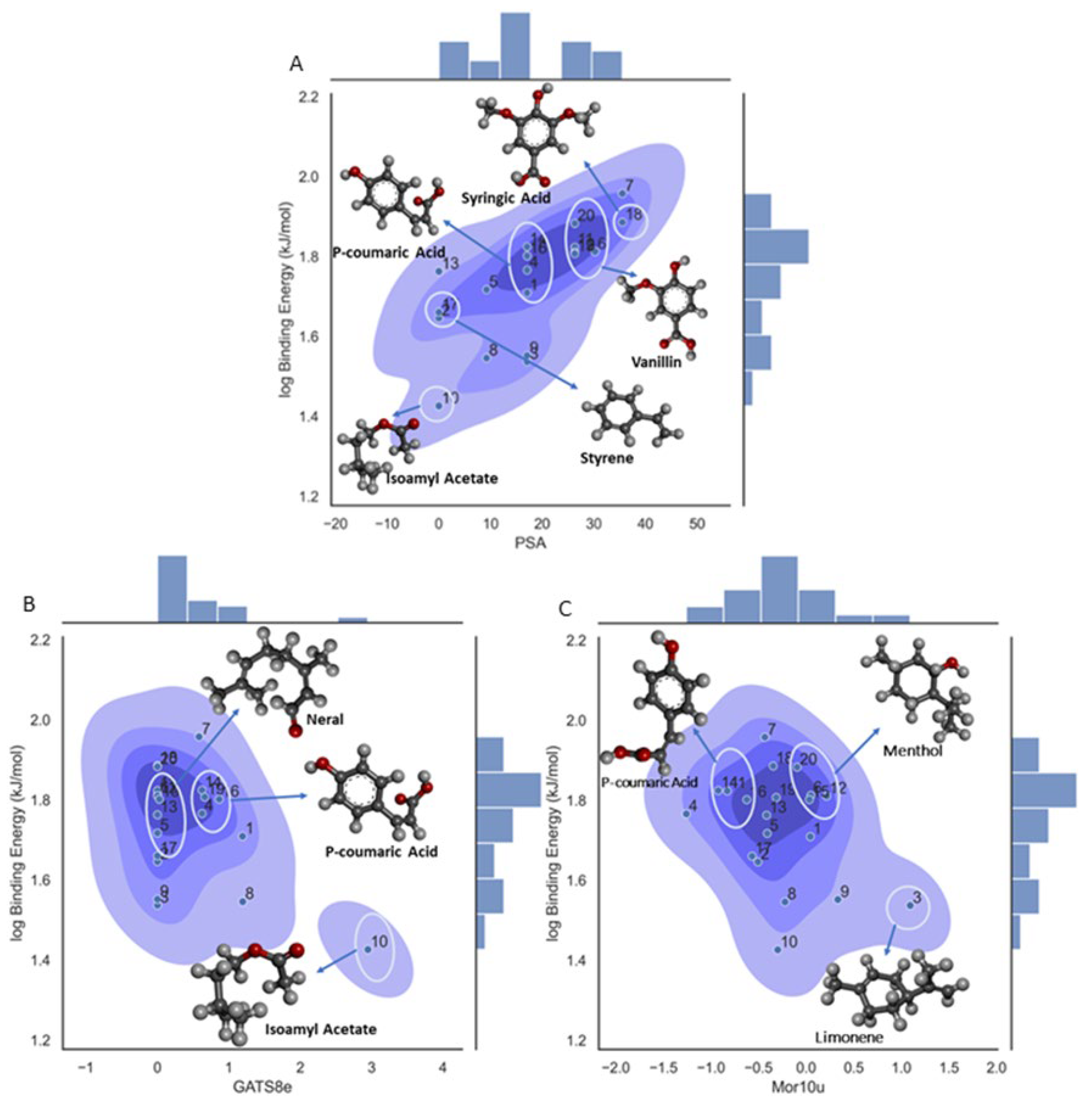 Preprints 108415 g006