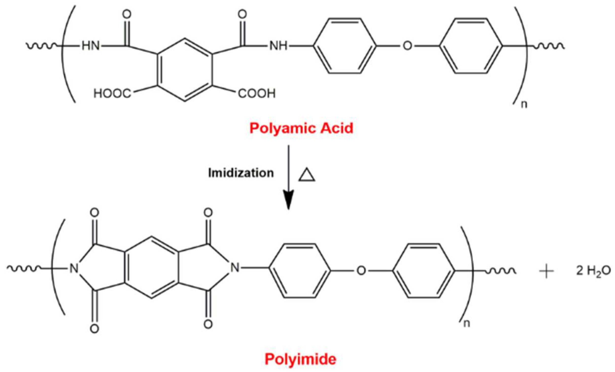 Preprints 144907 g001