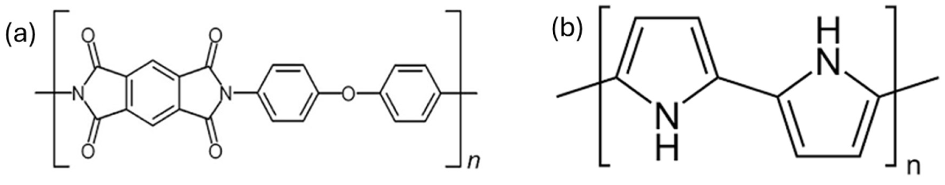 Preprints 144907 g002