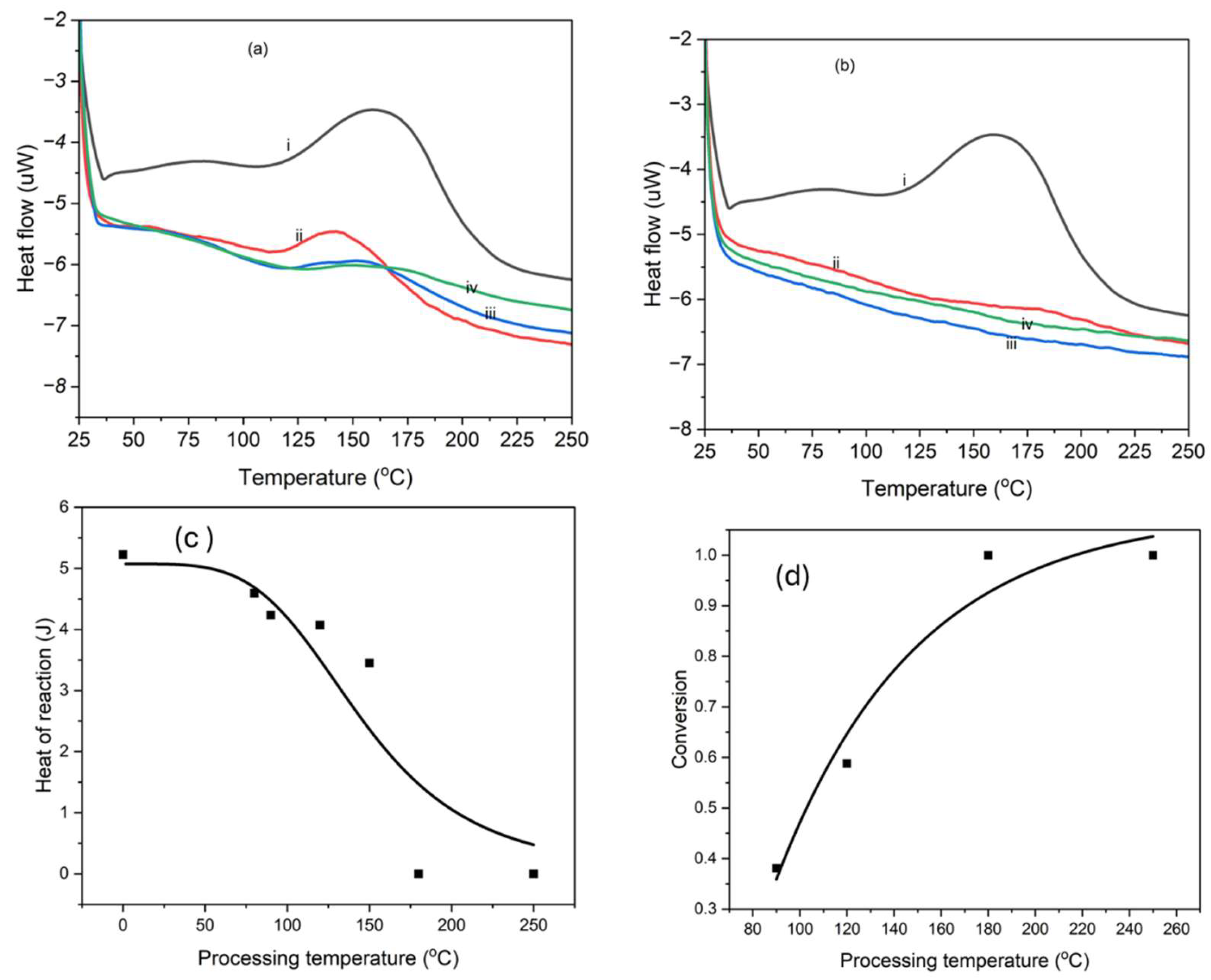 Preprints 144907 g003