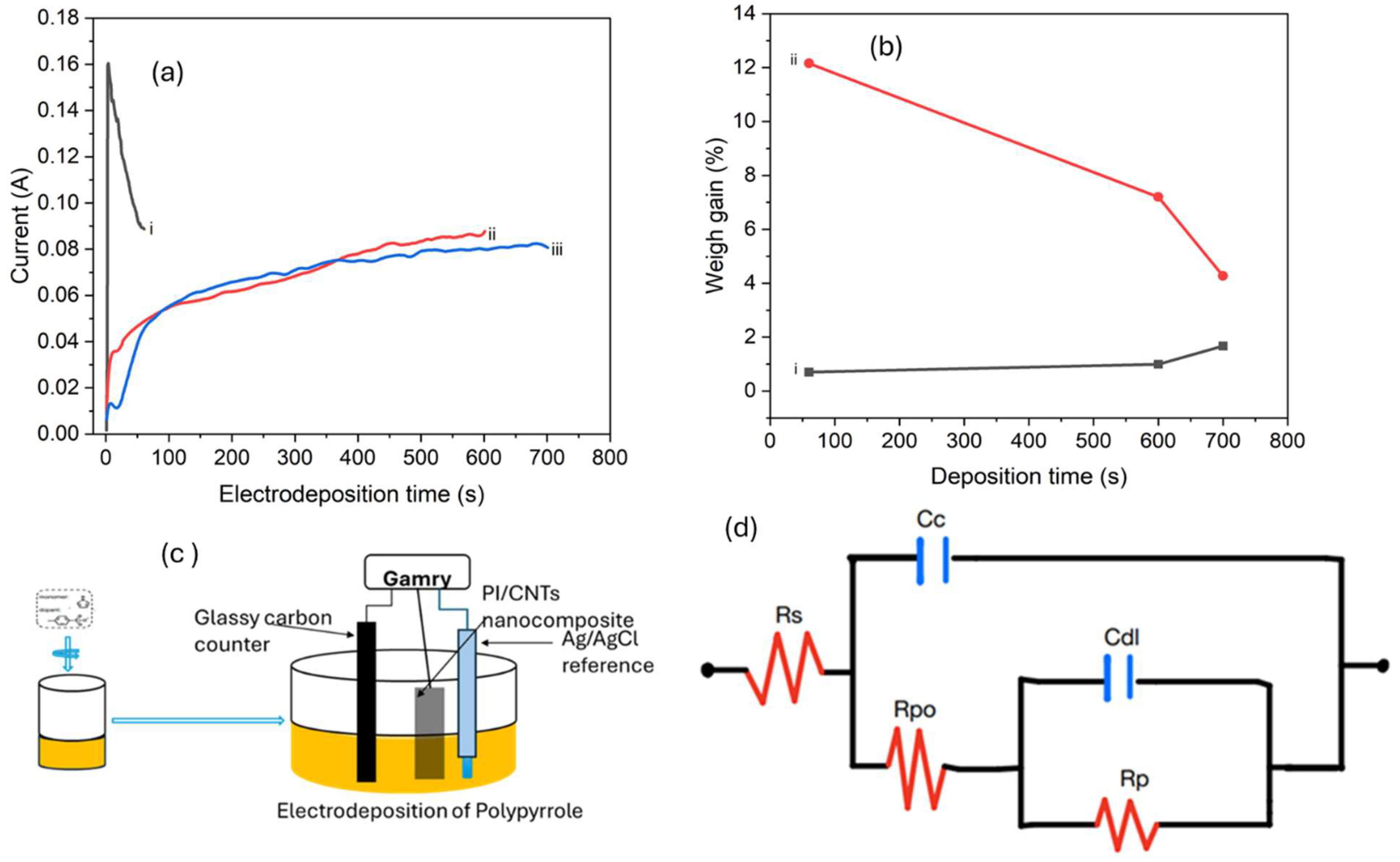 Preprints 144907 g004
