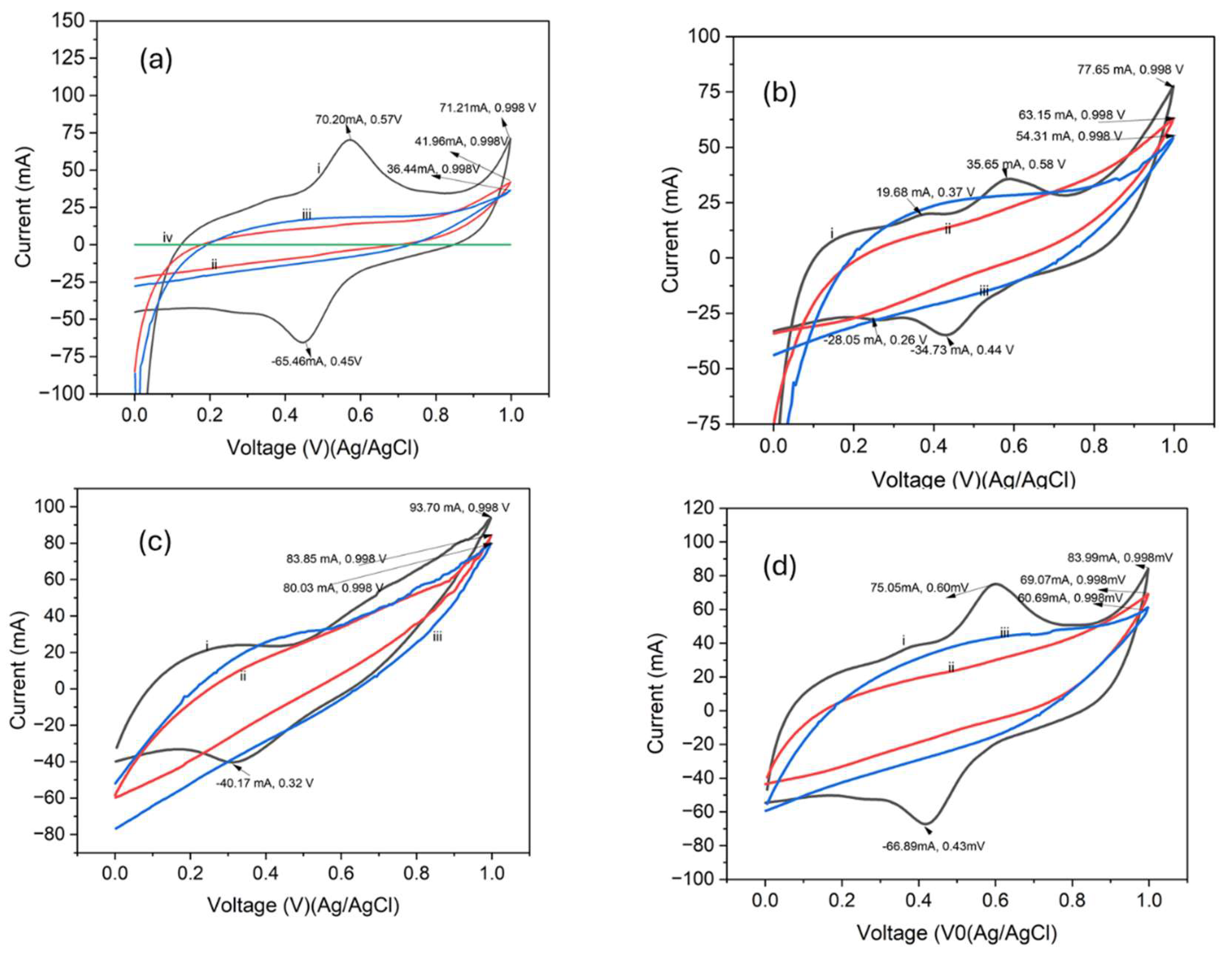 Preprints 144907 g005