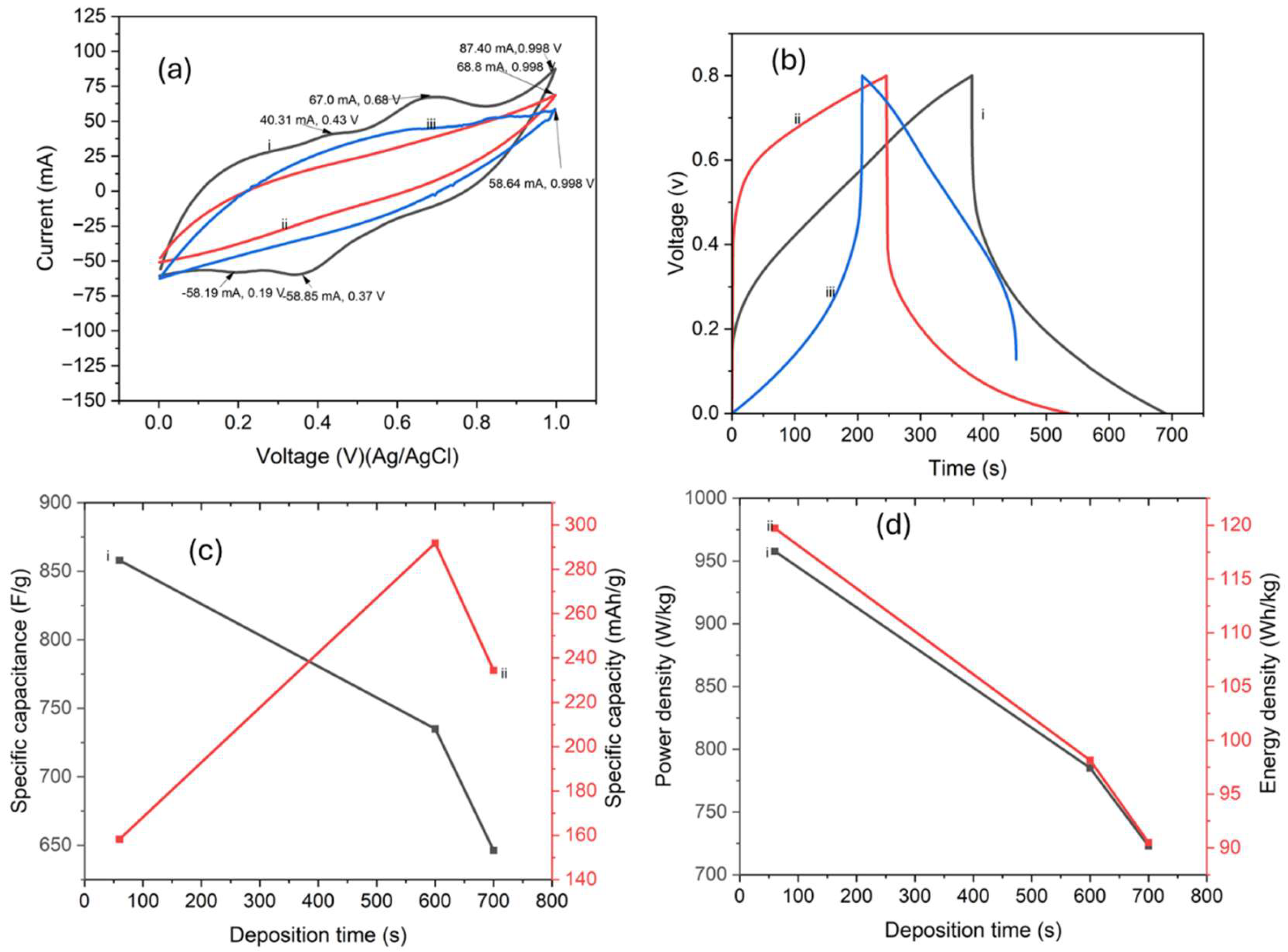Preprints 144907 g007