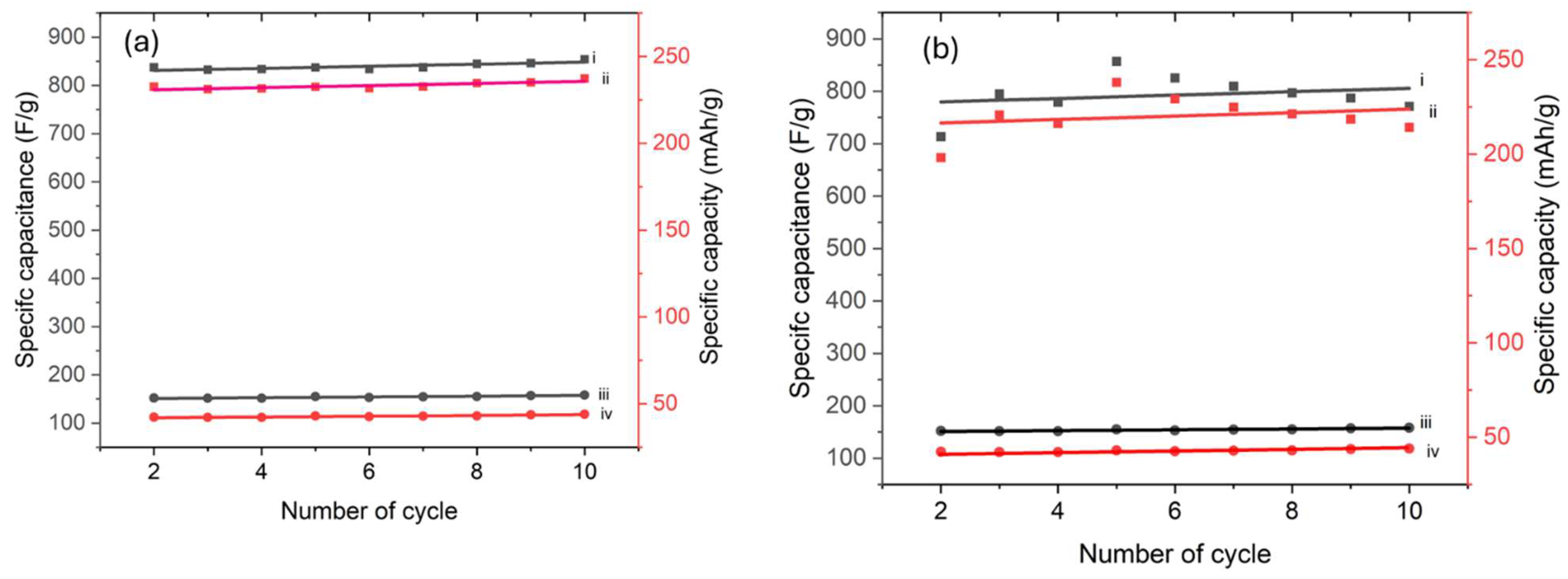 Preprints 144907 g008