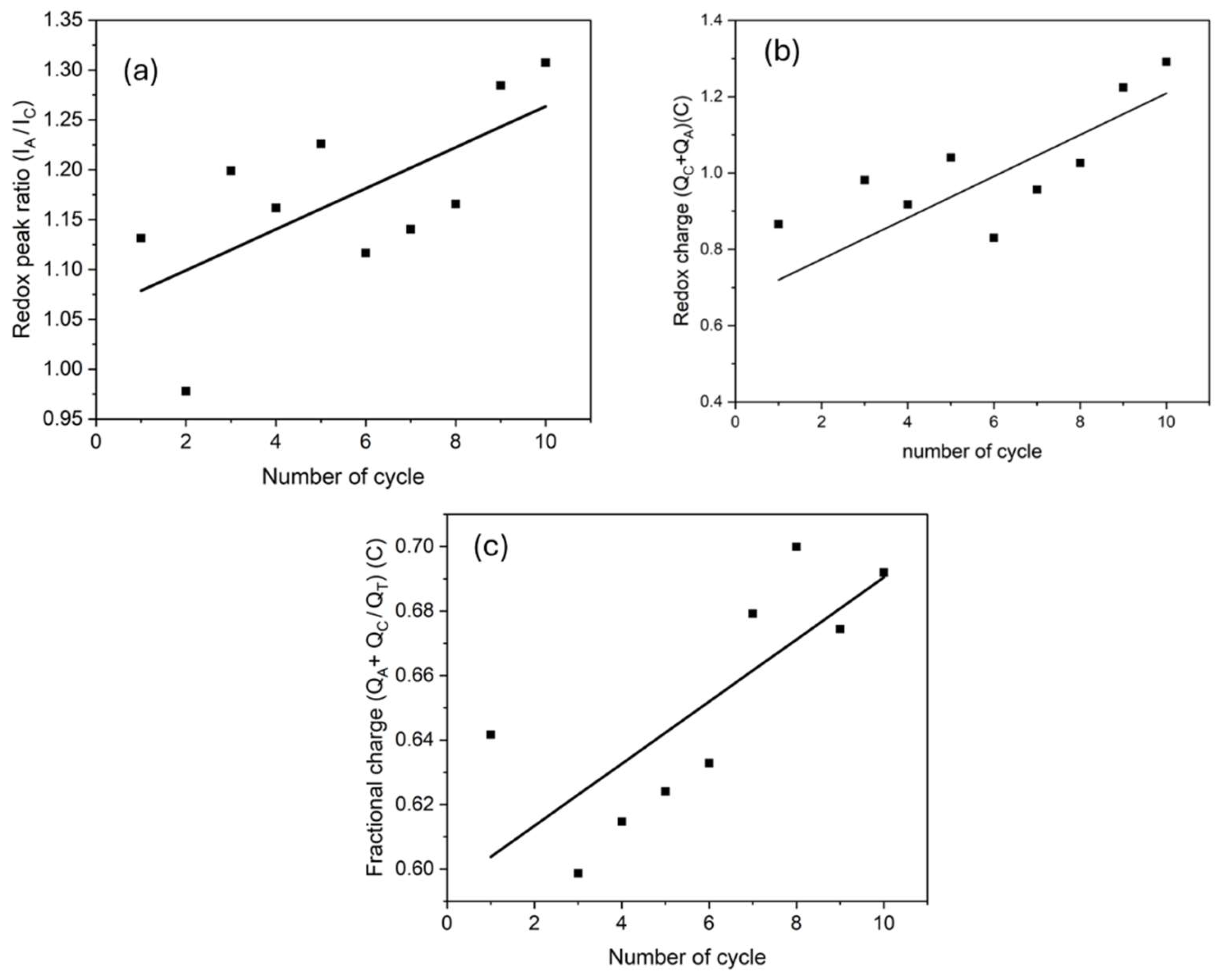 Preprints 144907 g009