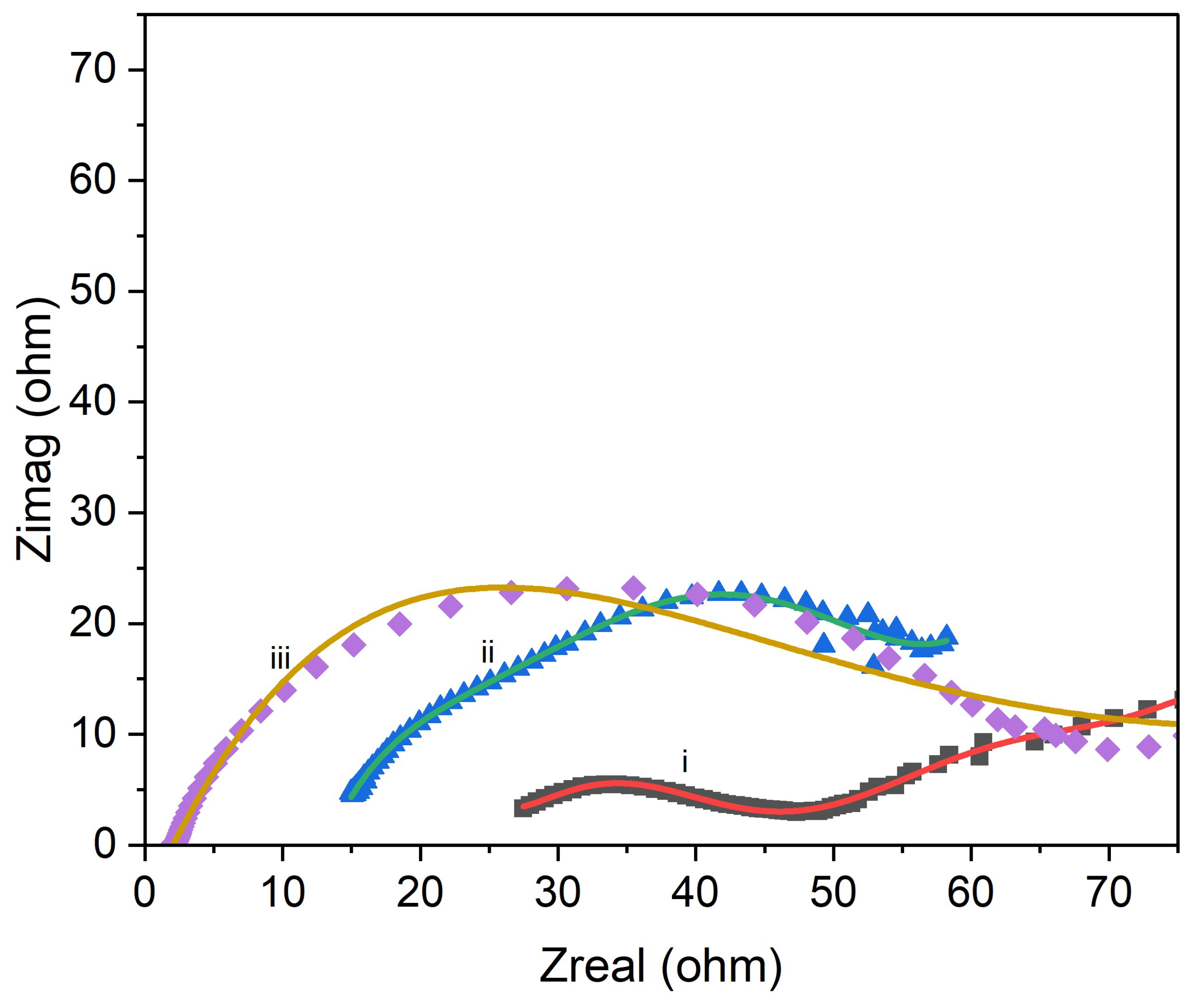 Preprints 144907 g010a
