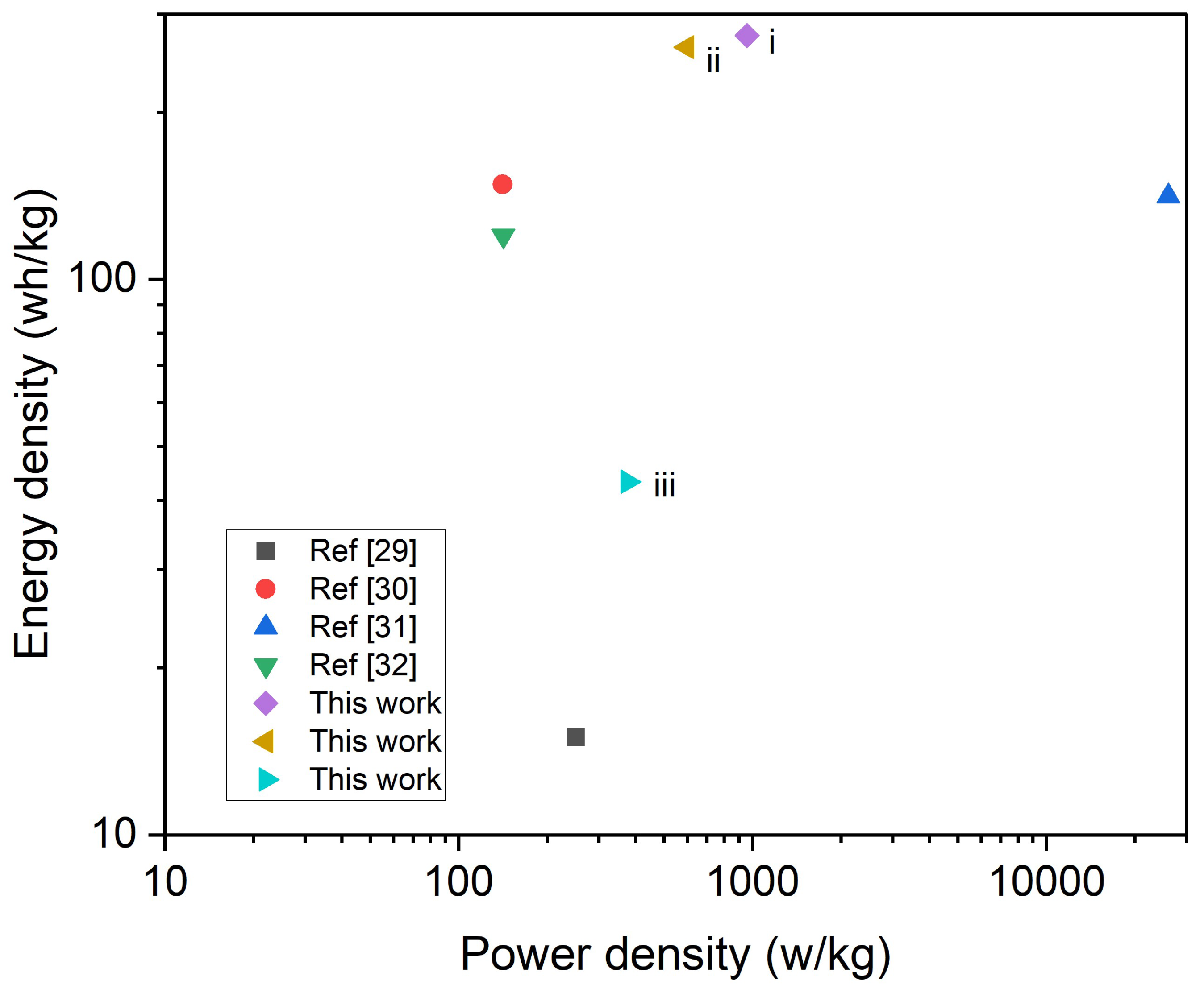 Preprints 144907 g010c