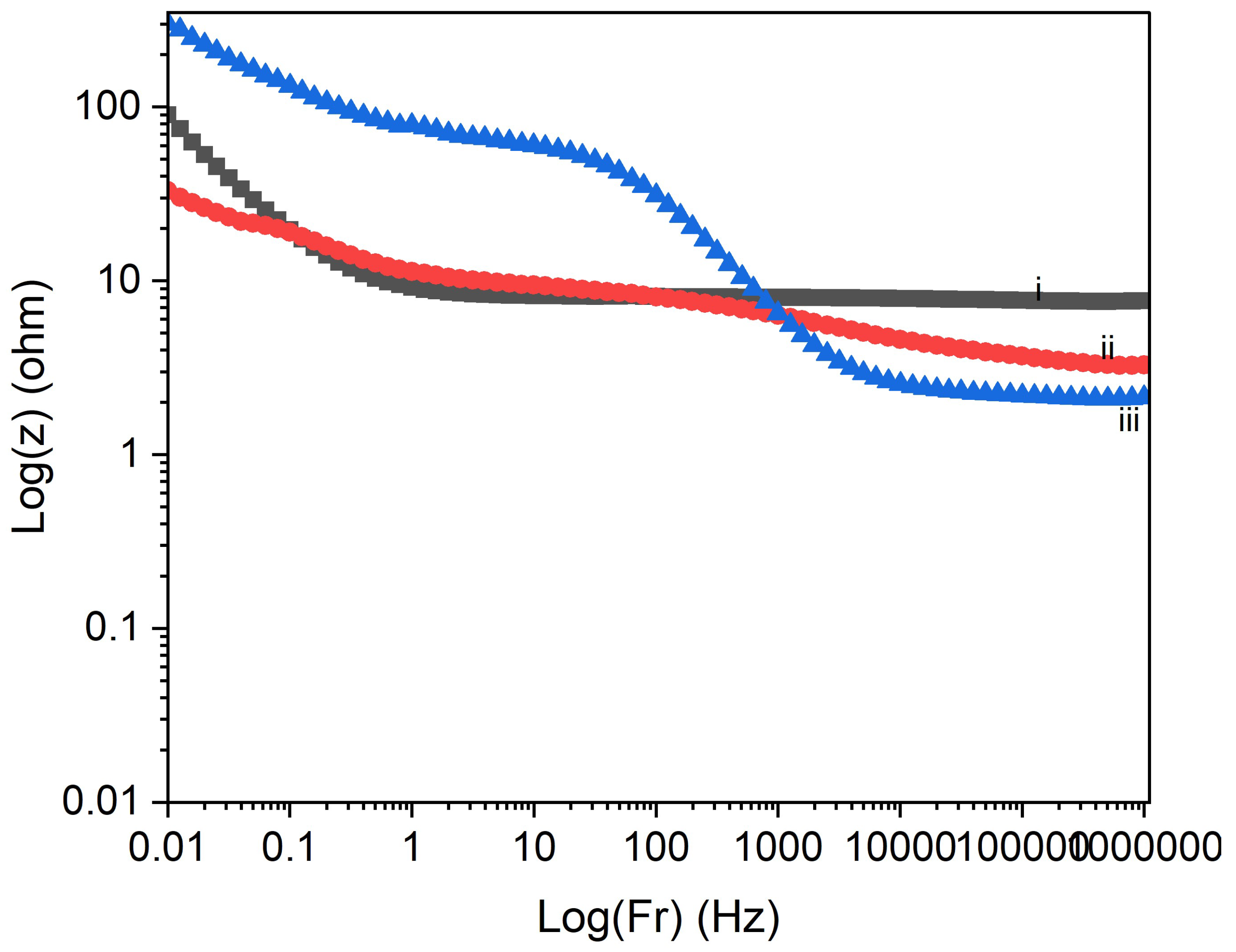 Preprints 144907 g011a