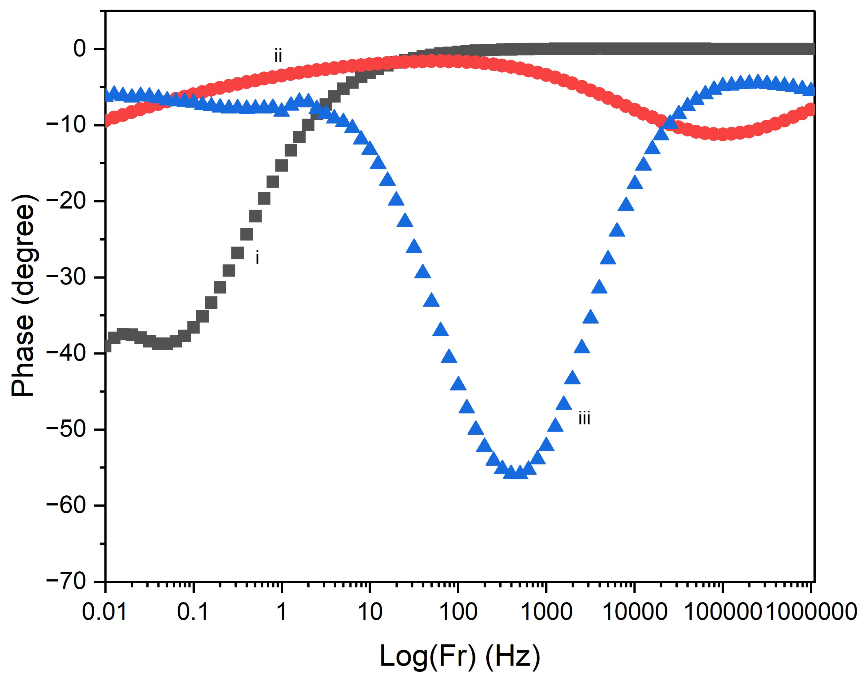 Preprints 144907 g011b
