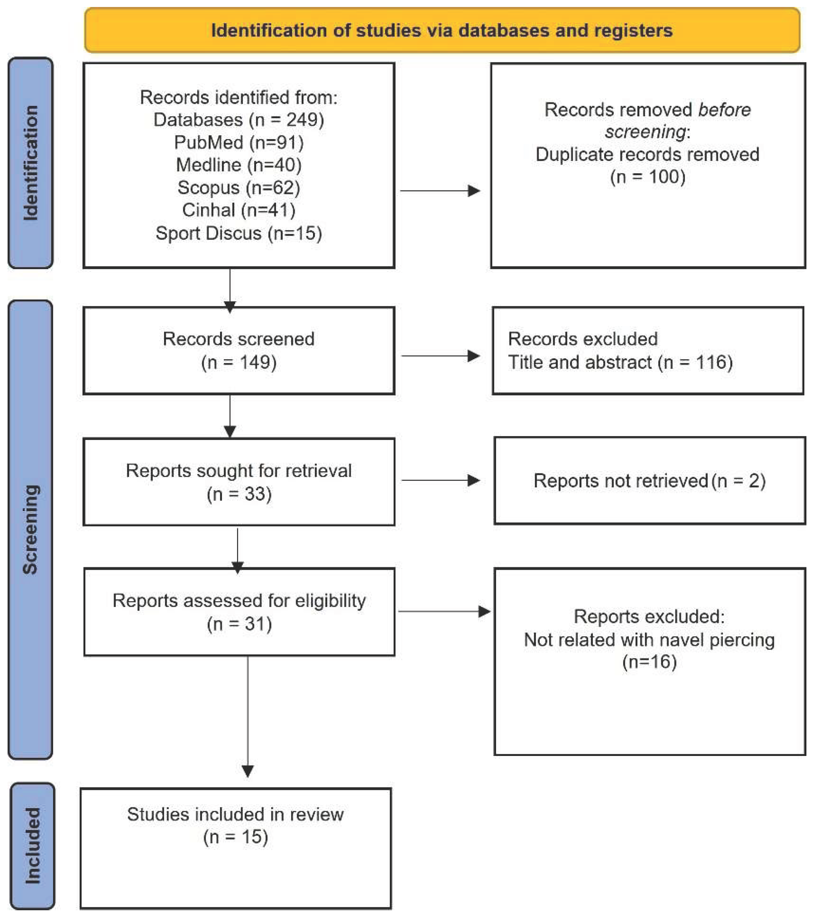 Preprints 221333 g001