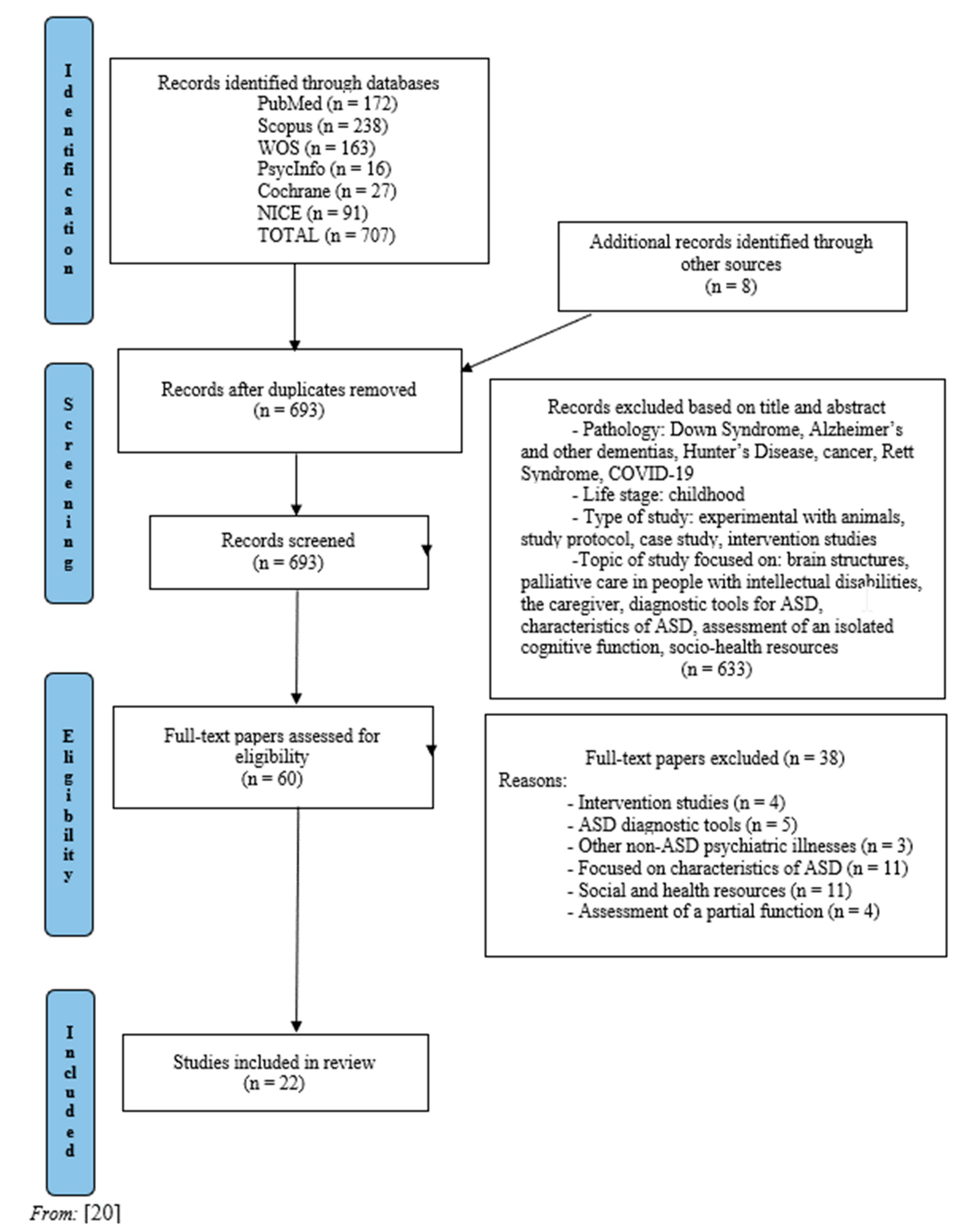Preprints 168031 g001