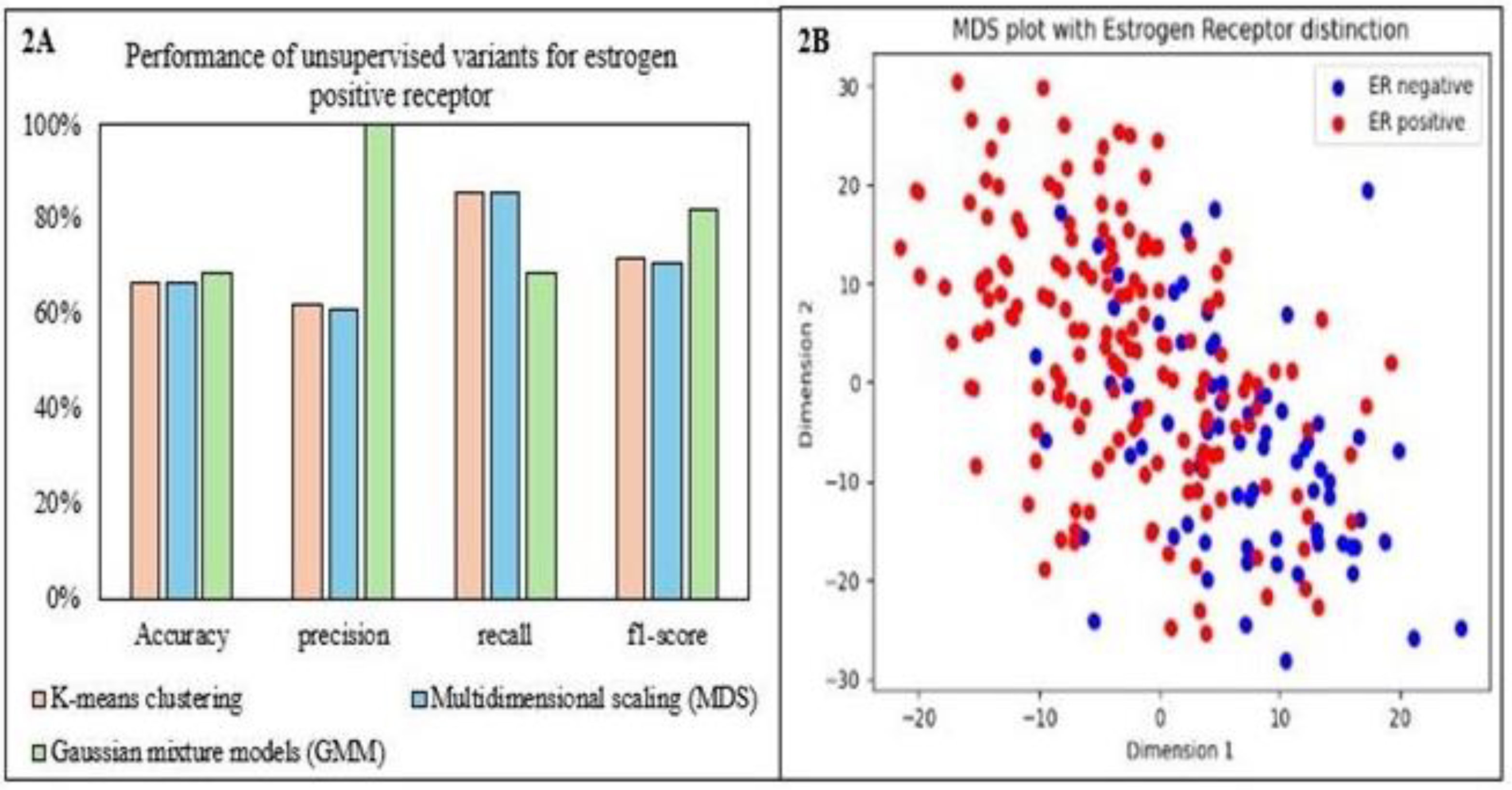 Preprints 121776 g002