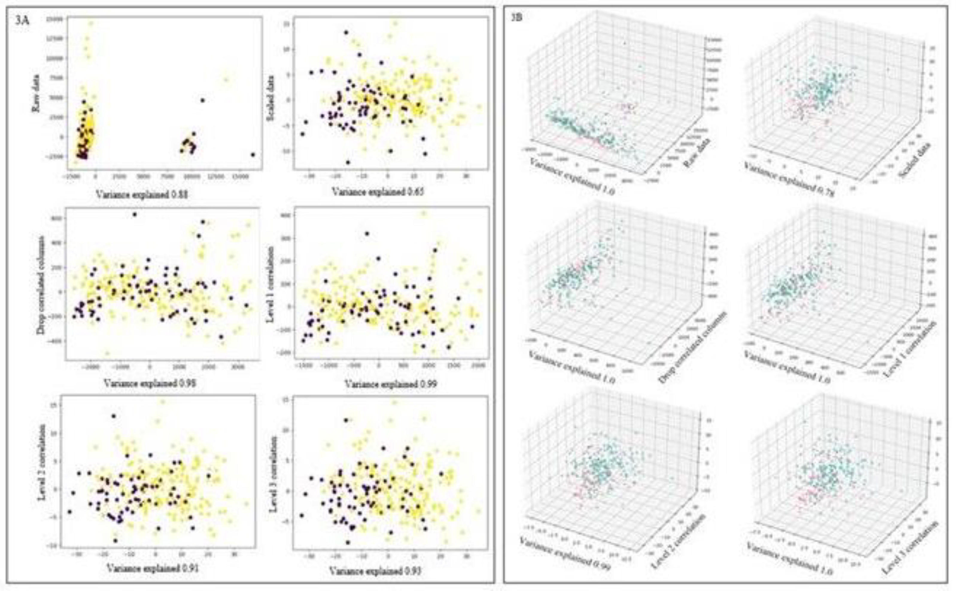 Preprints 121776 g003