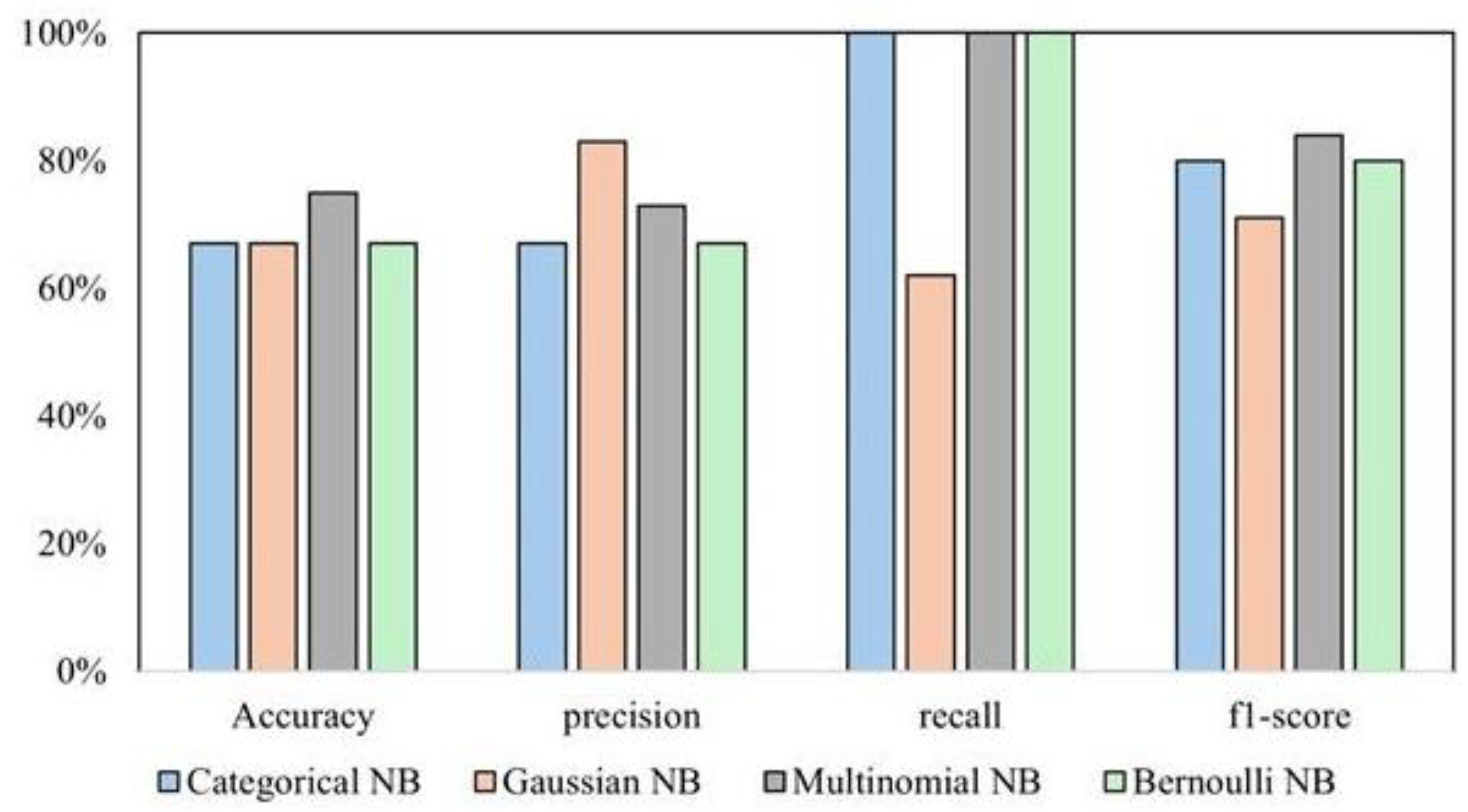 Preprints 121776 g004