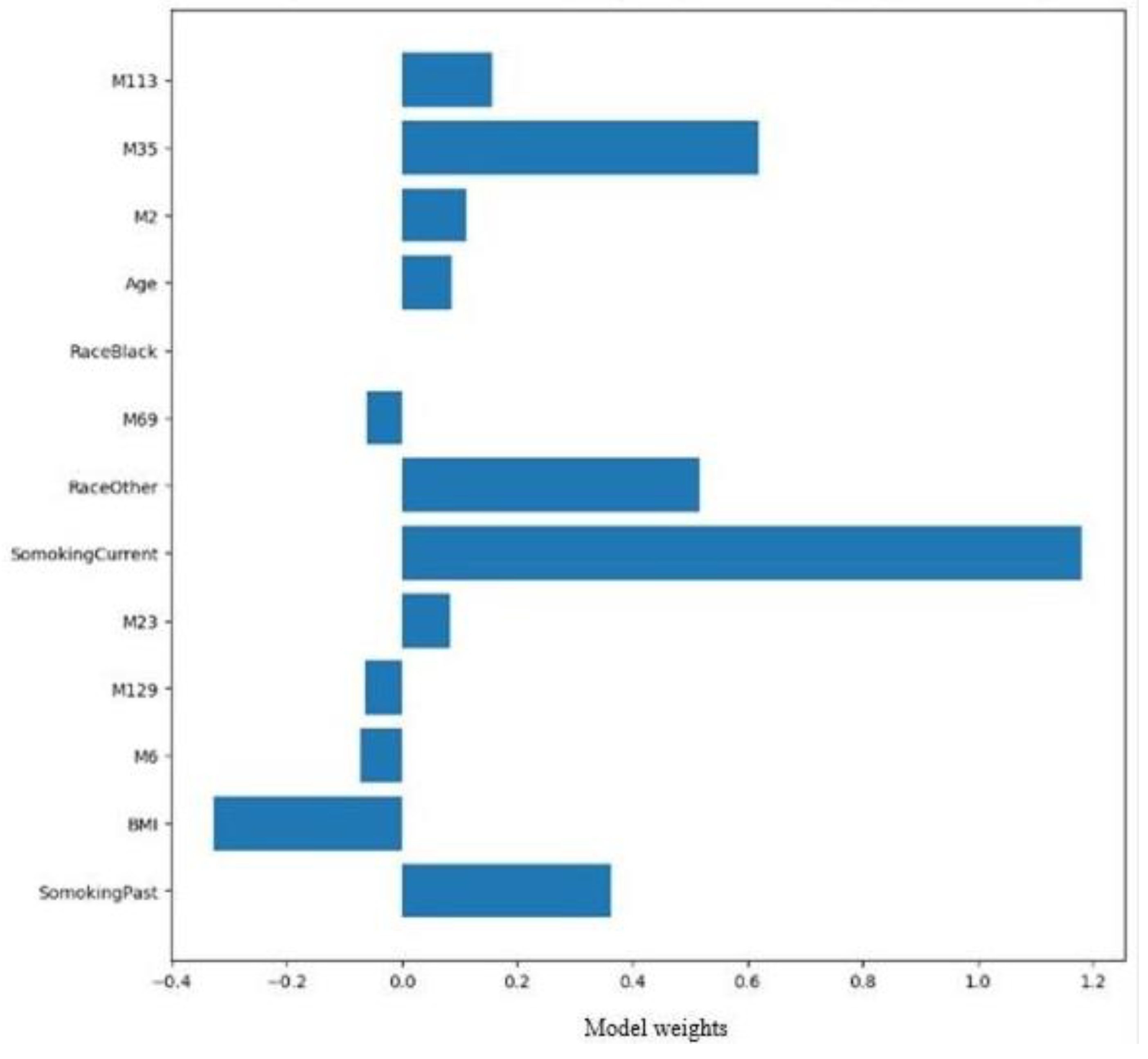 Preprints 121776 g007