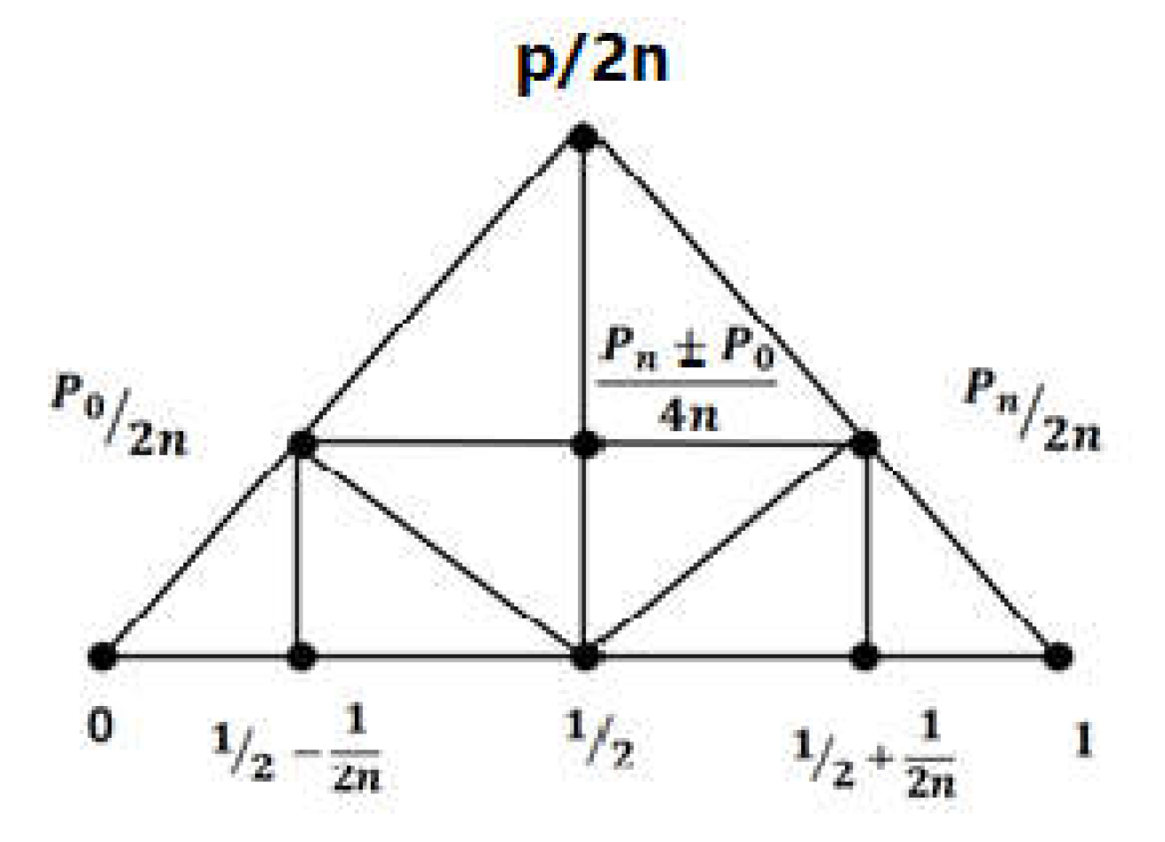 Preprints 149579 g002