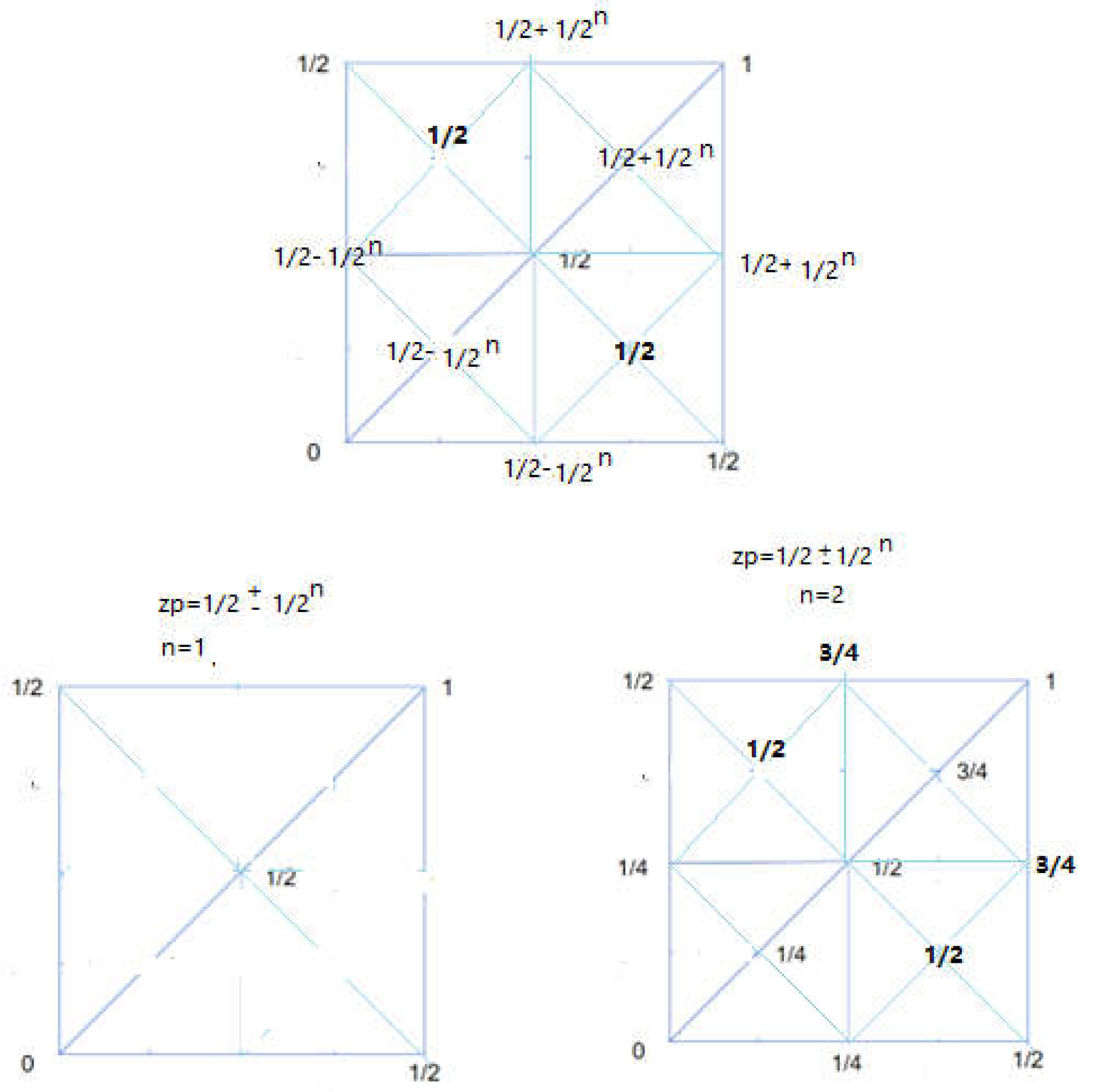 Preprints 149579 g003