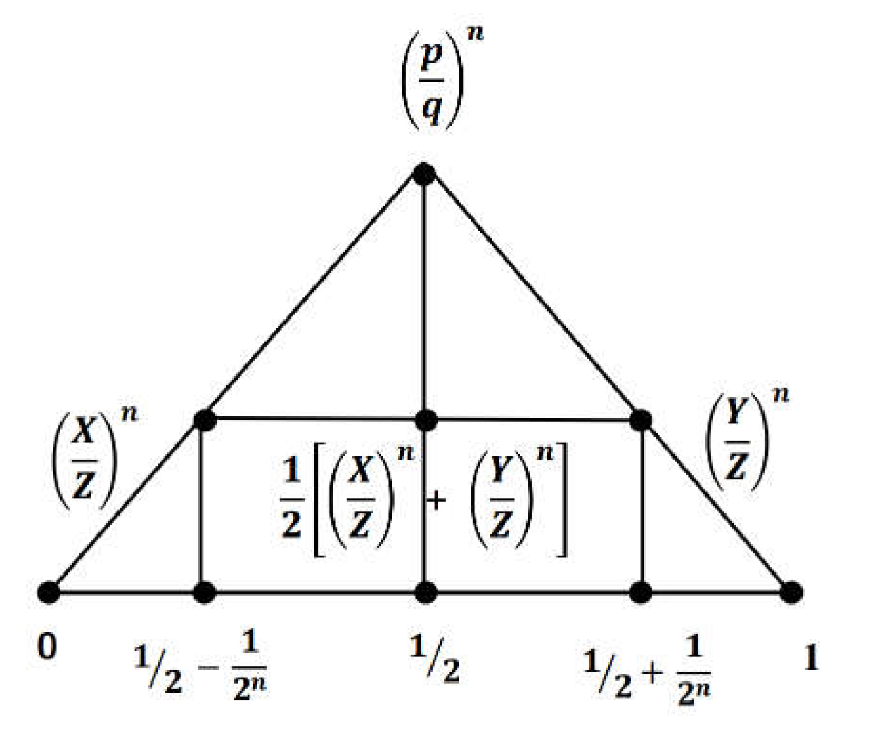 Preprints 149579 g004