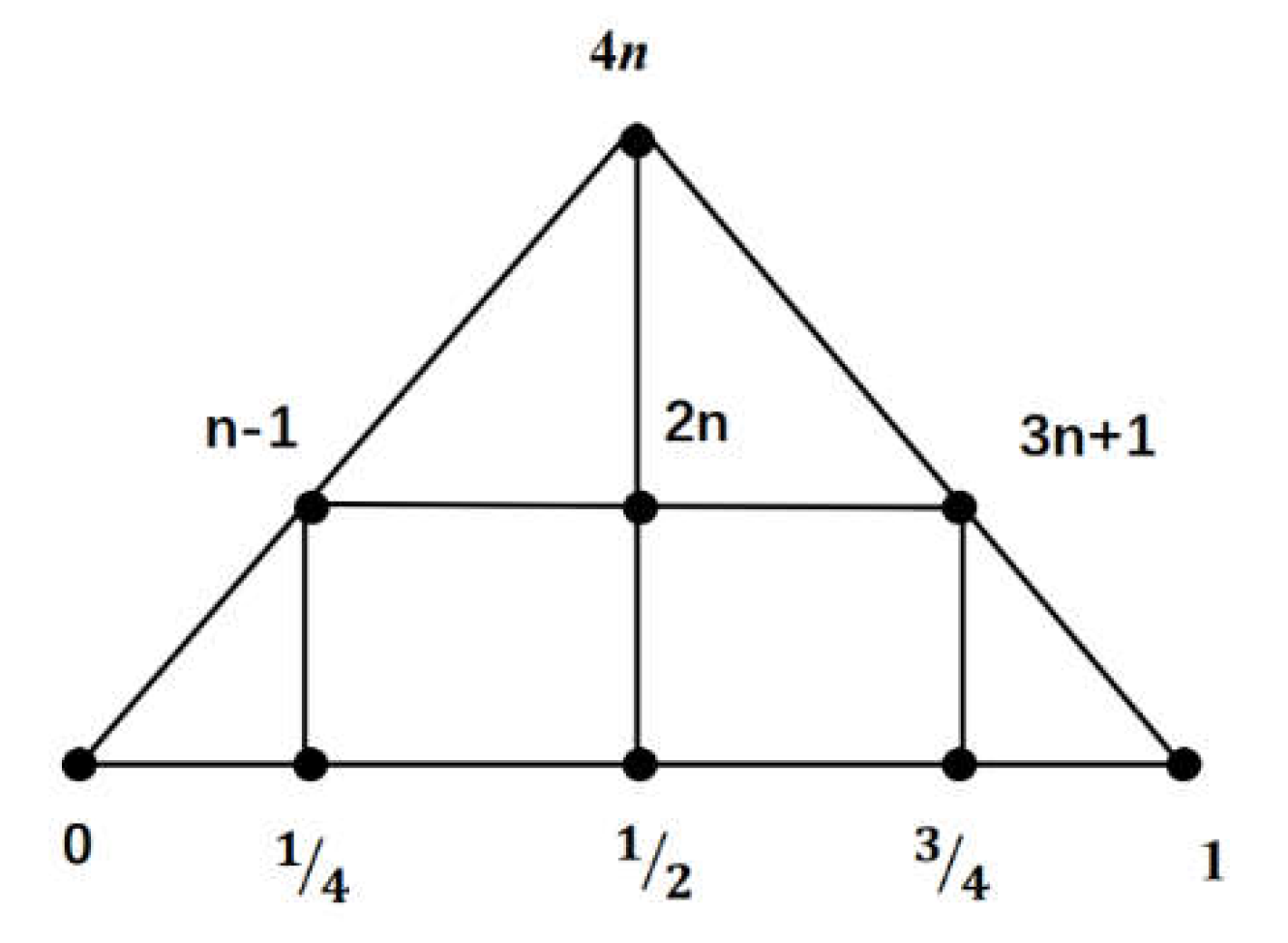 Preprints 149579 g005