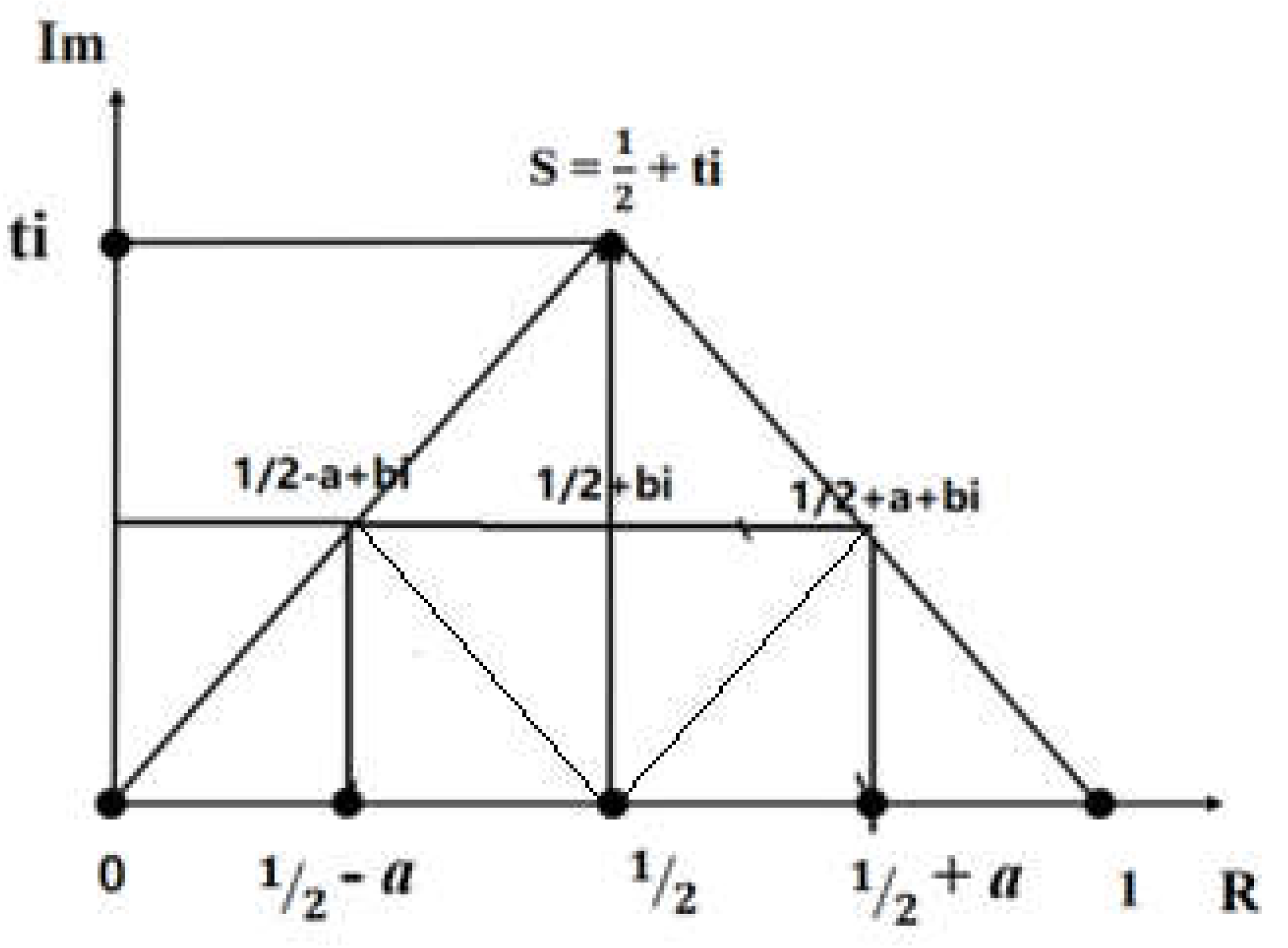 Preprints 149579 g007