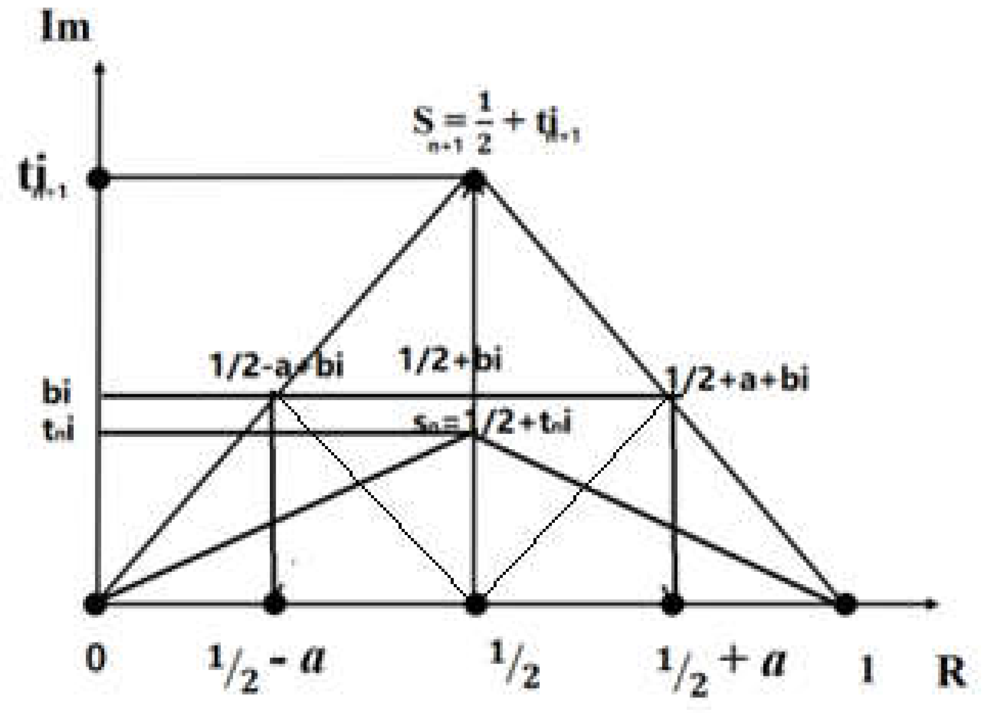 Preprints 149579 g008