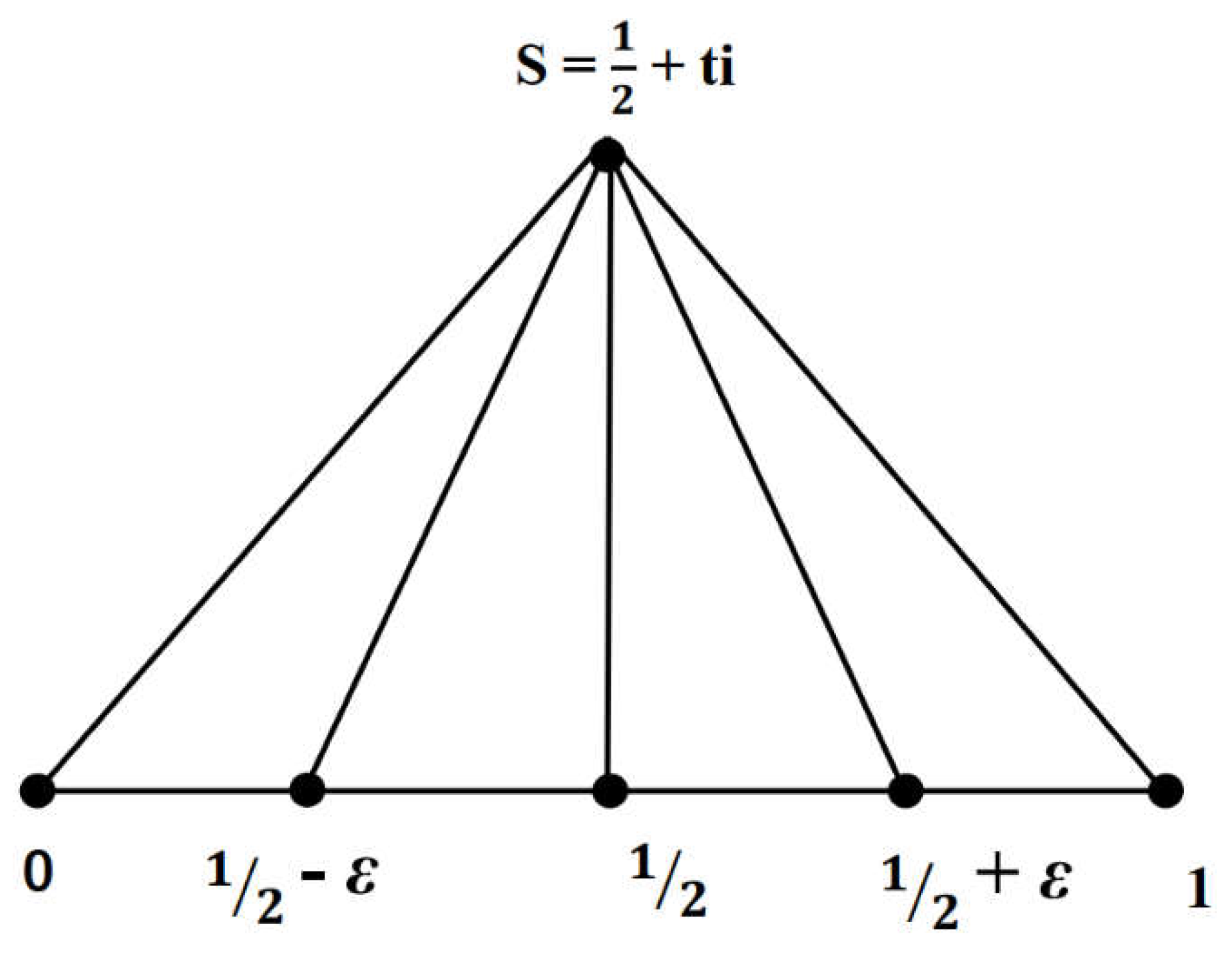 Preprints 149579 g010