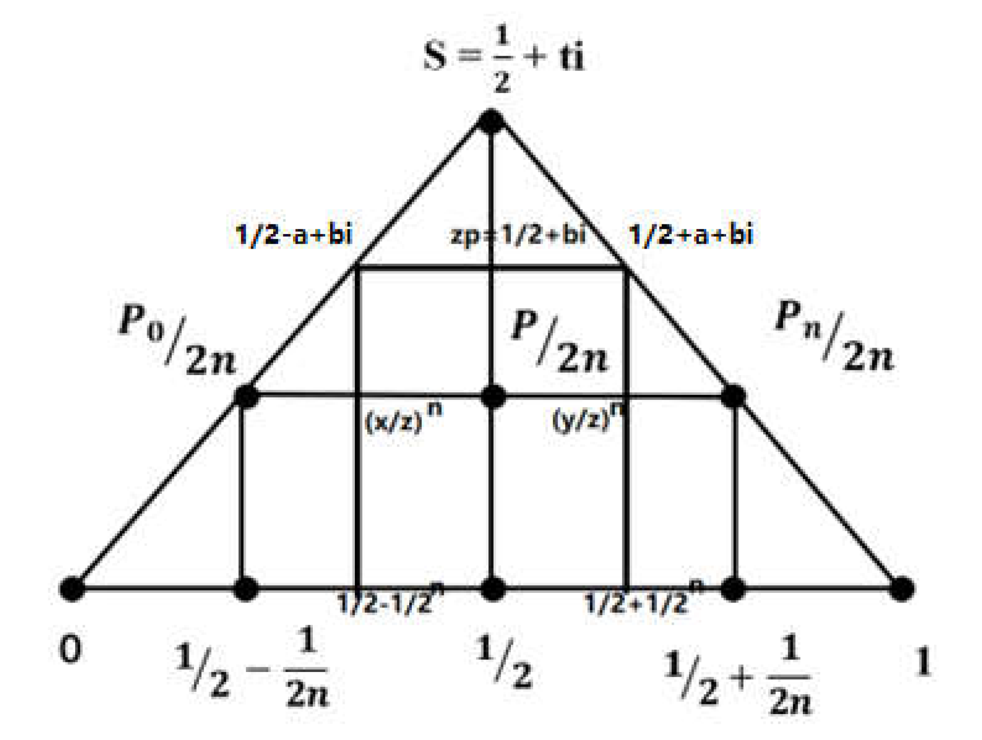 Preprints 149579 g013