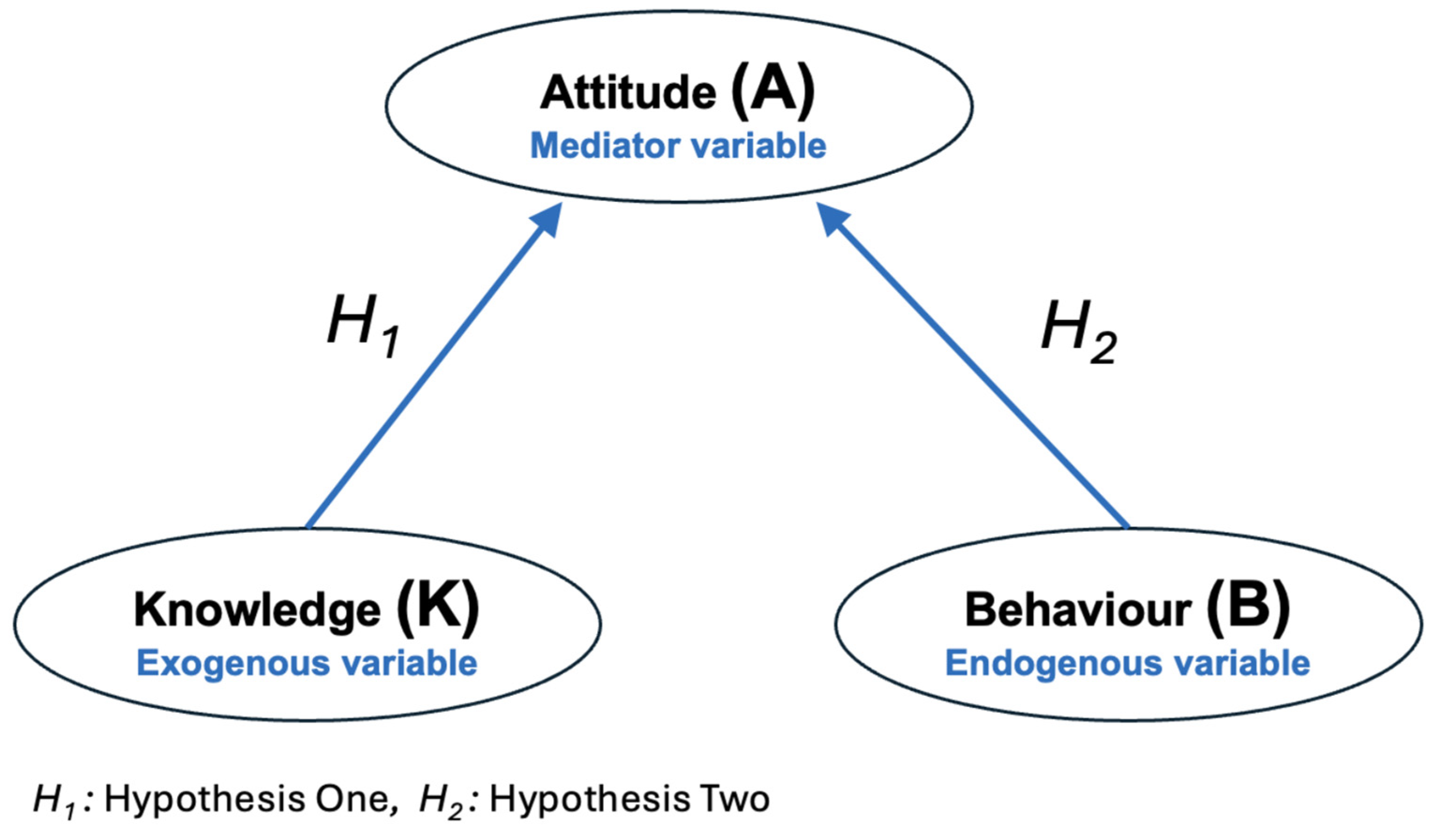 Preprints 190517 g001