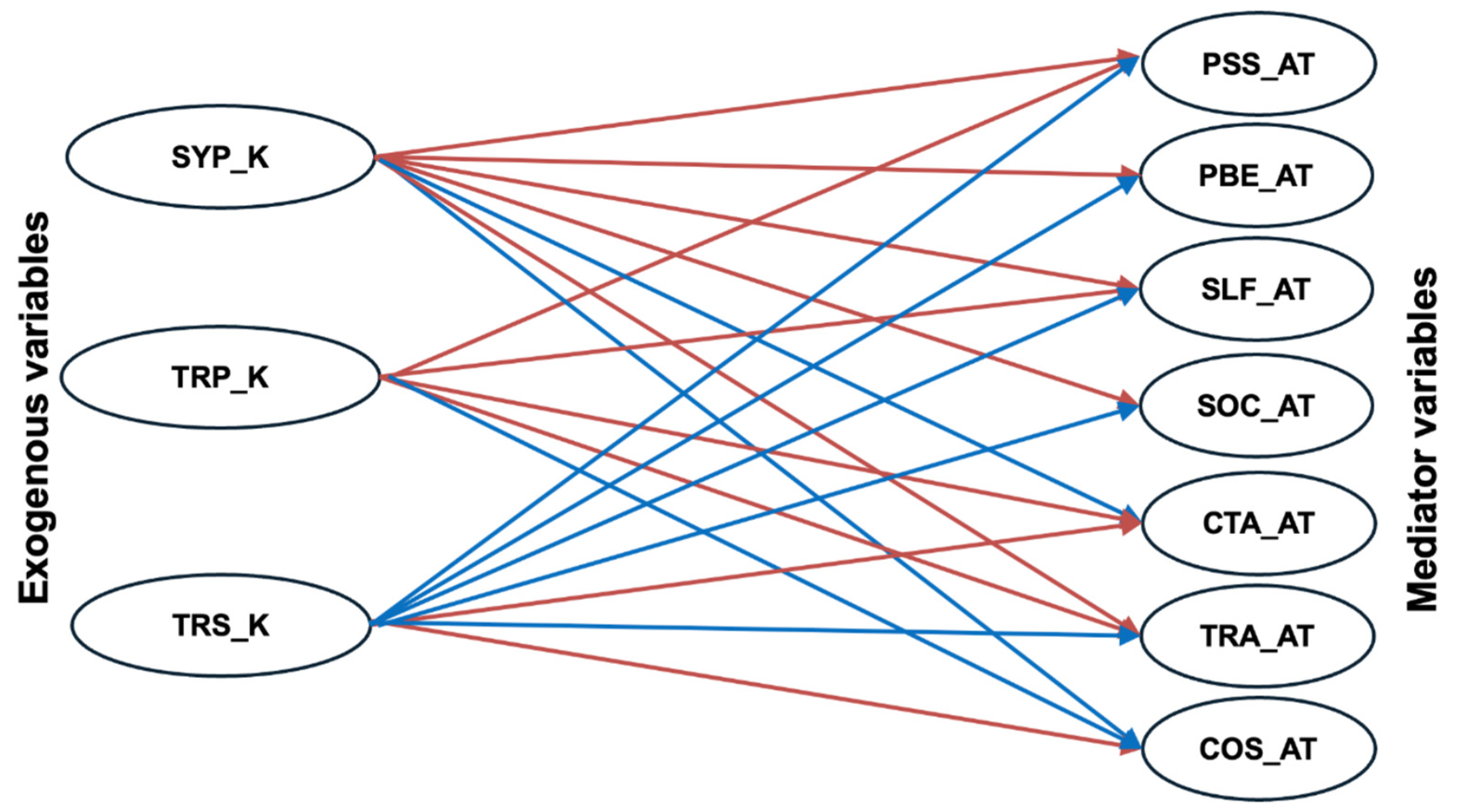 Preprints 190517 g003