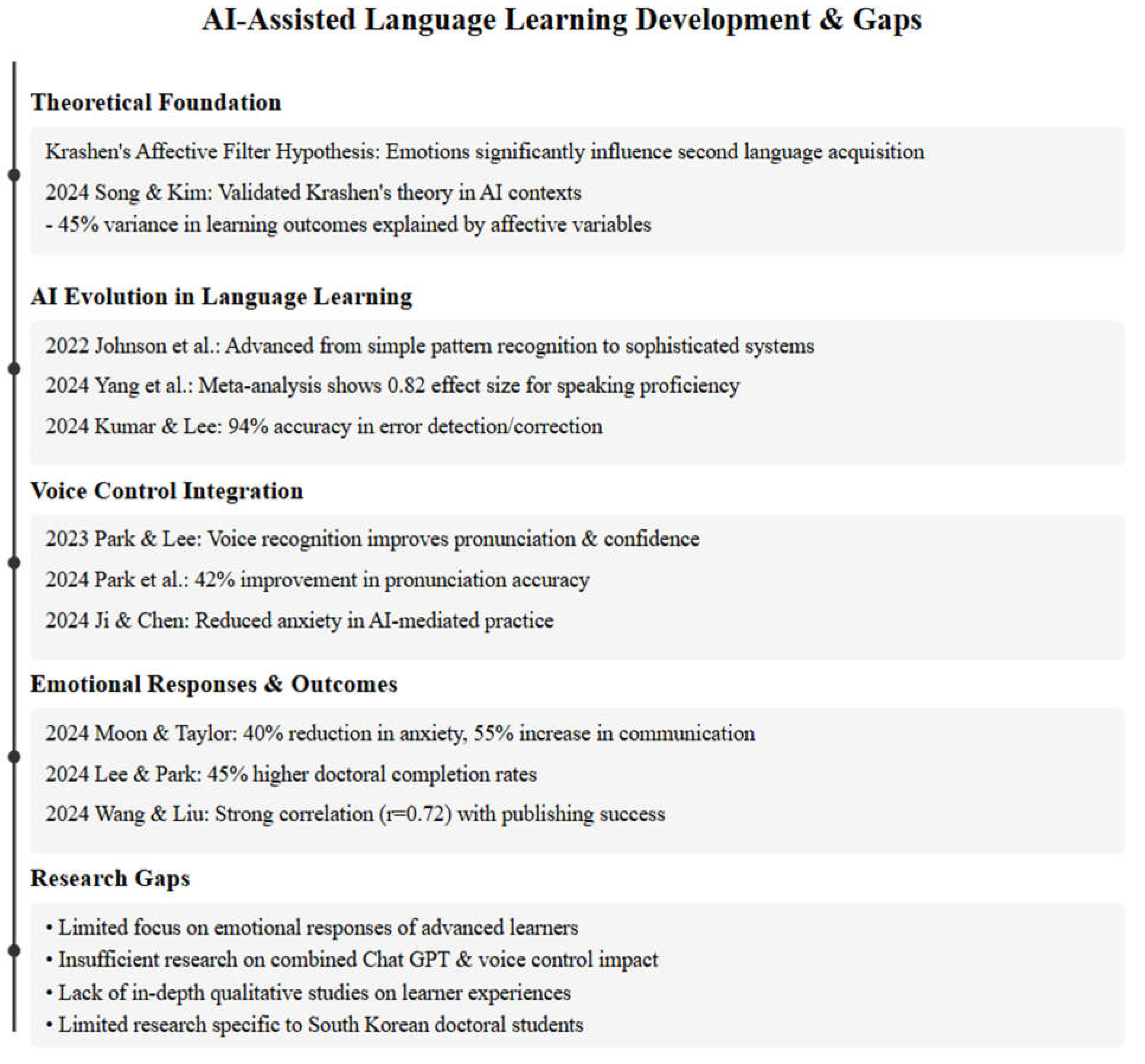 Preprints 138846 g002