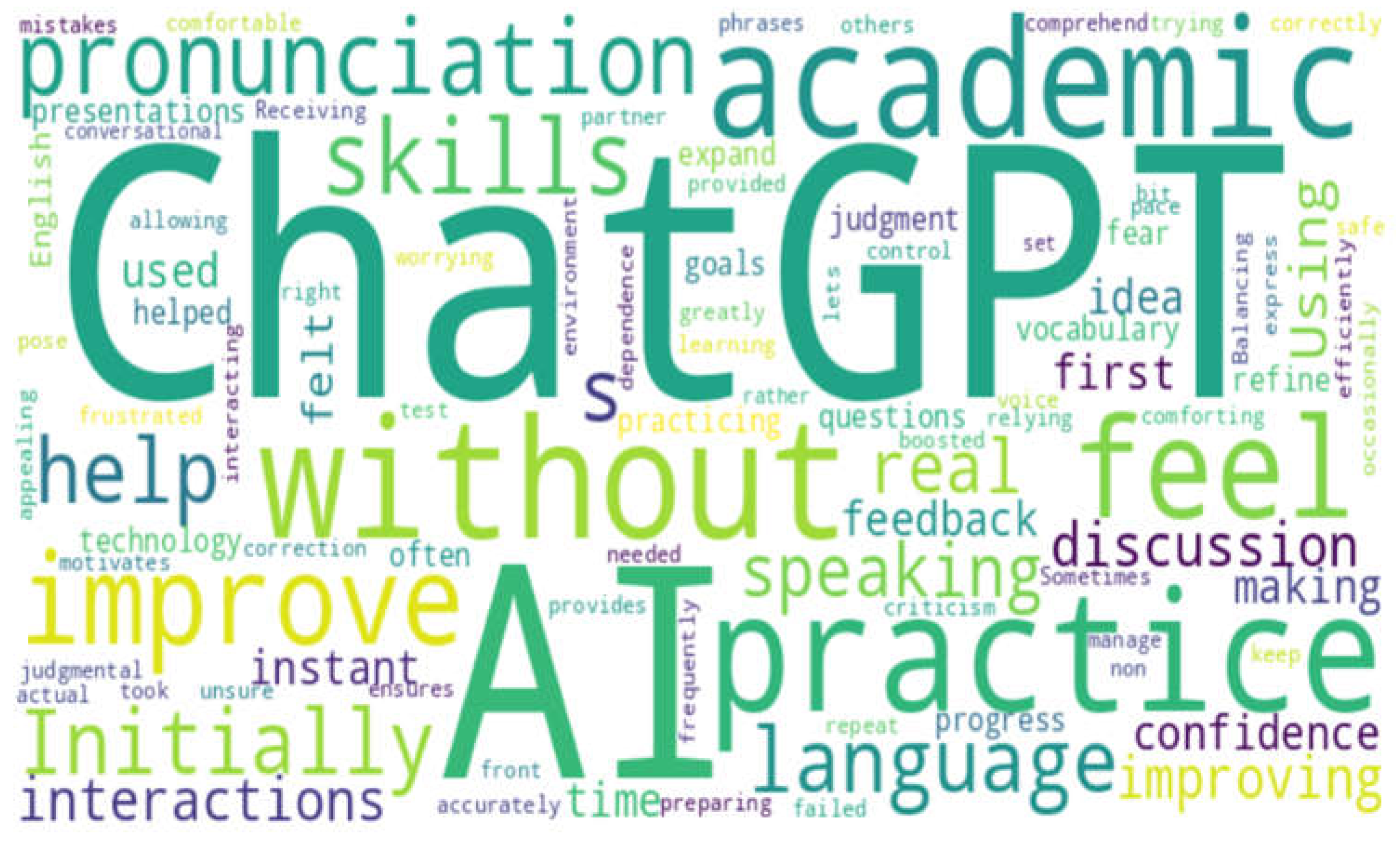 Preprints 138846 g003