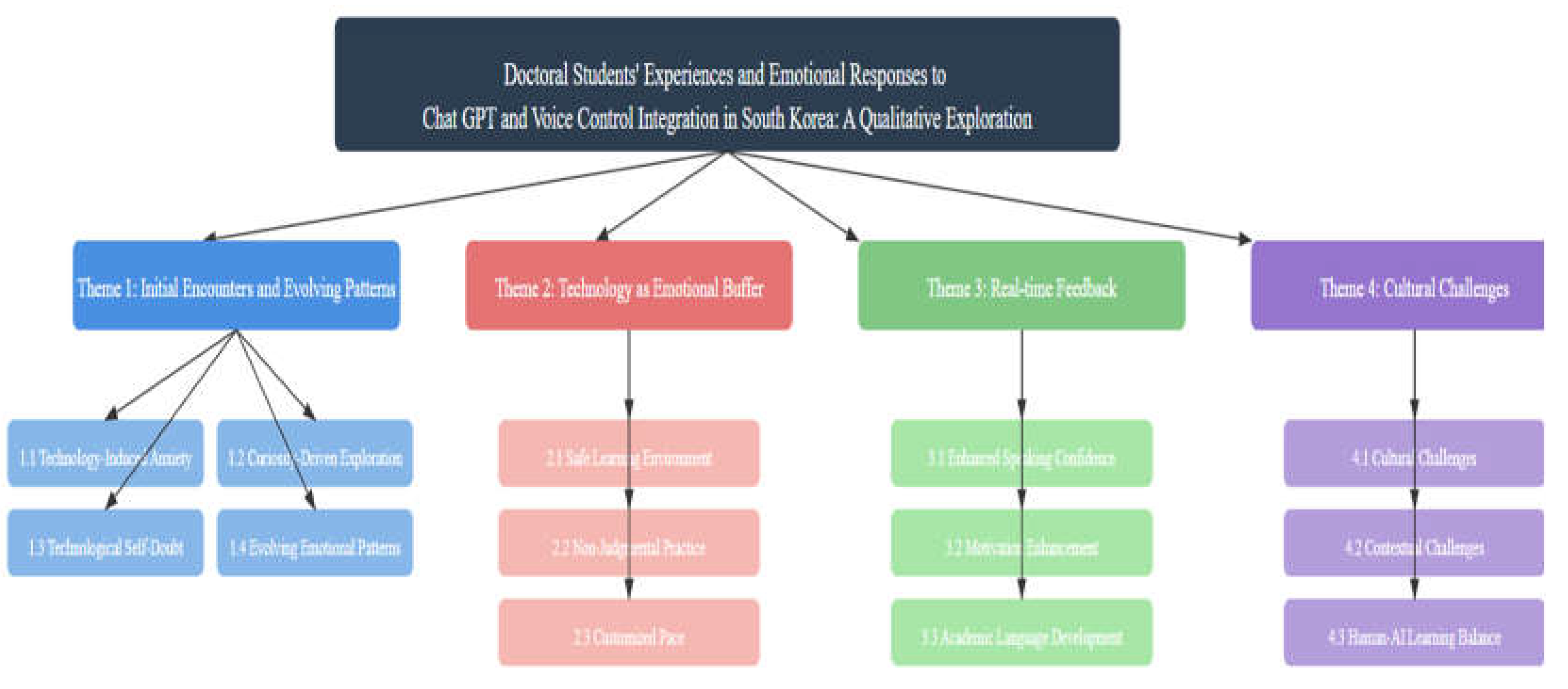 Preprints 138846 g004