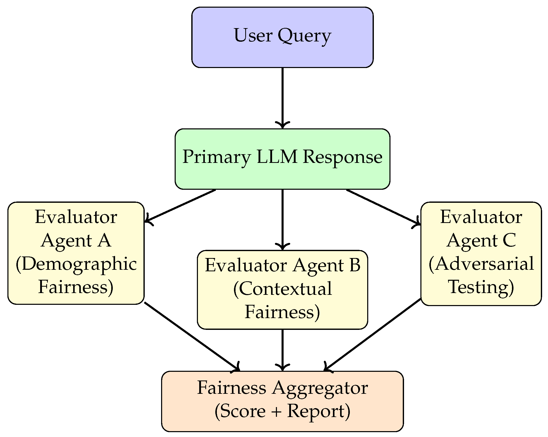 Preprints 189199 g001