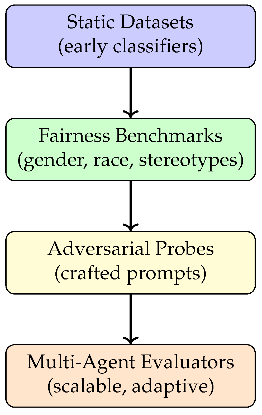Preprints 189199 g002