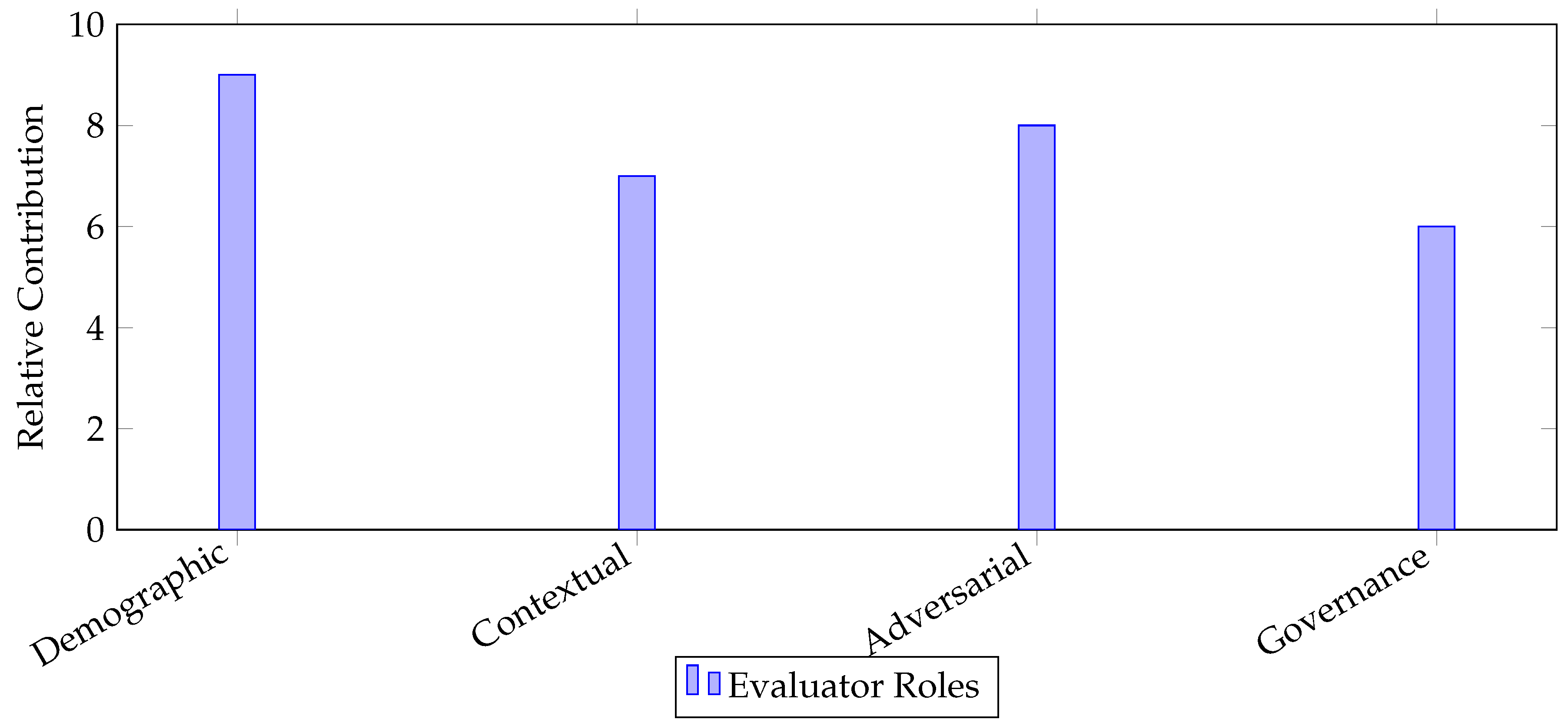 Preprints 189199 g003