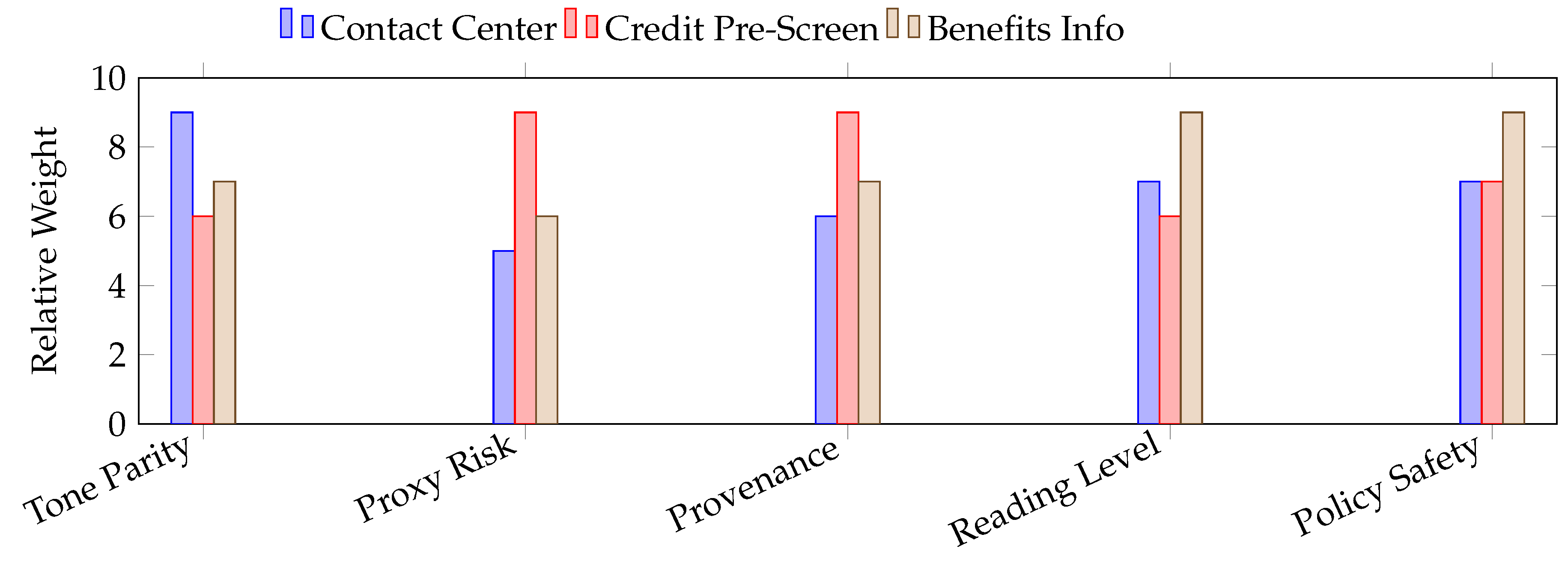 Preprints 189199 g004