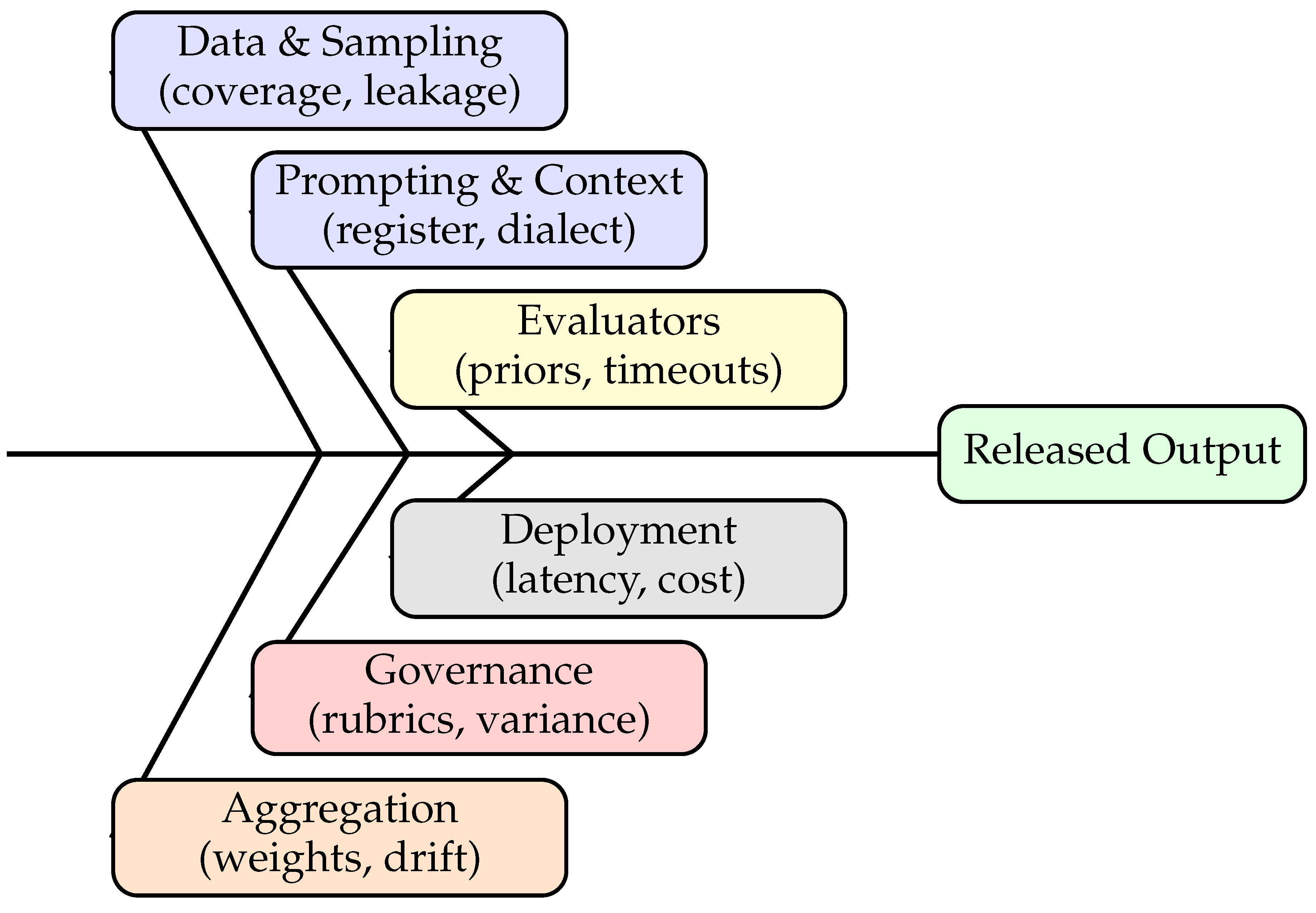 Preprints 189199 g006