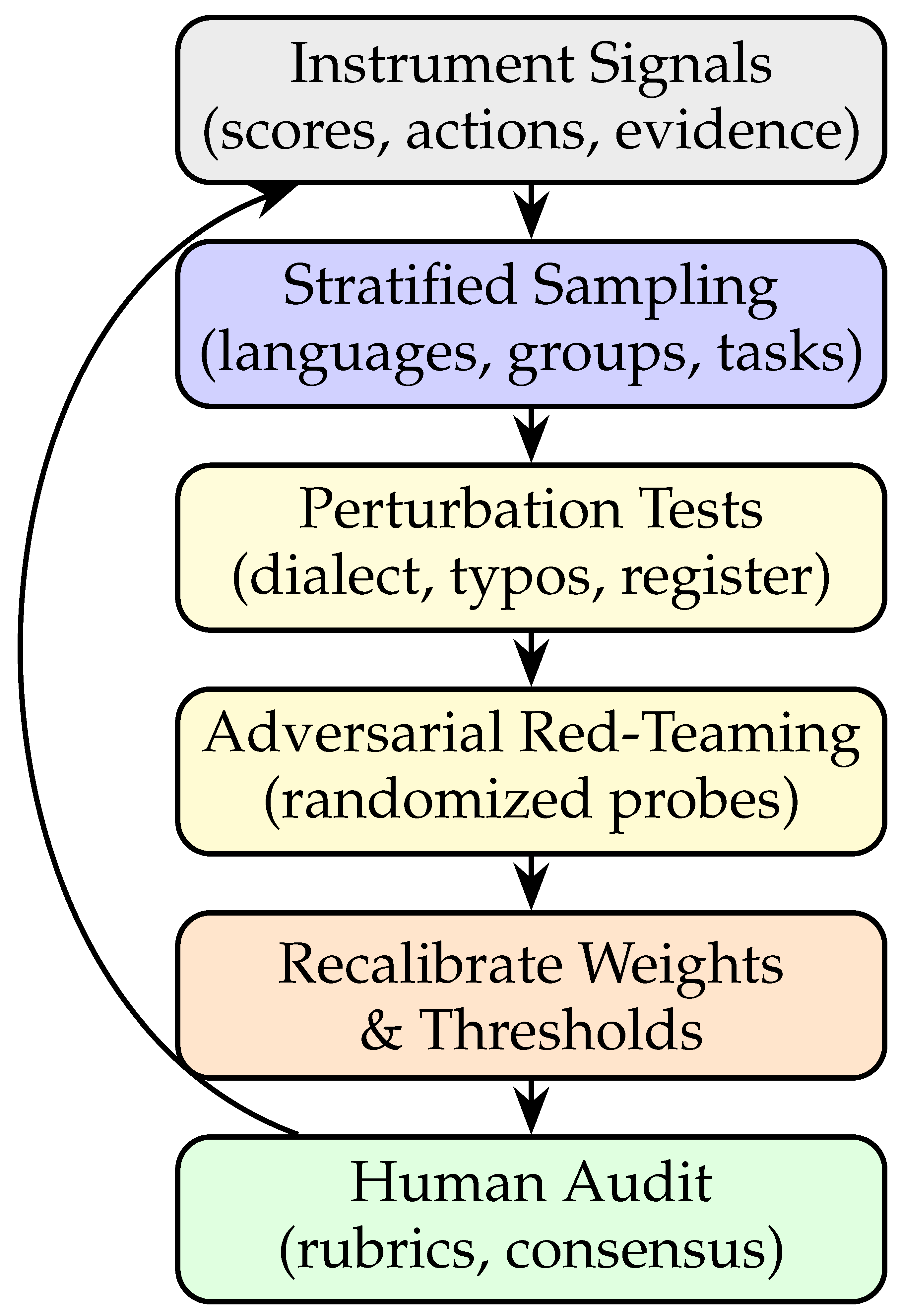 Preprints 189199 g007