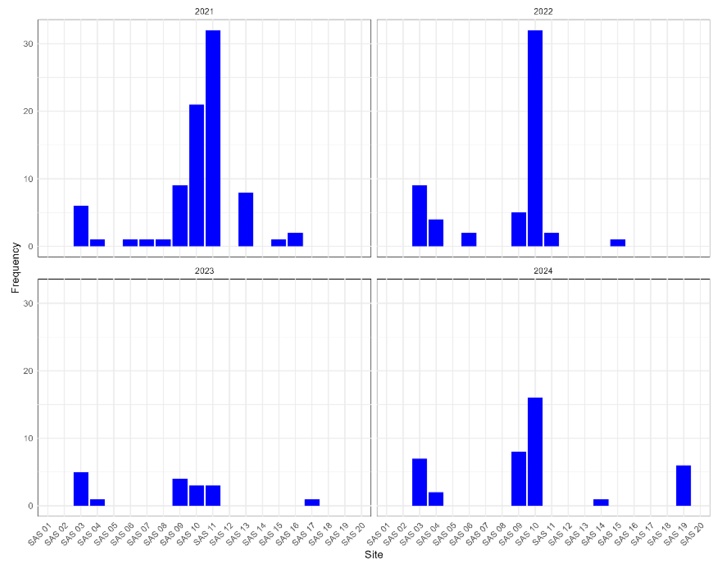 Preprints 216045 g002