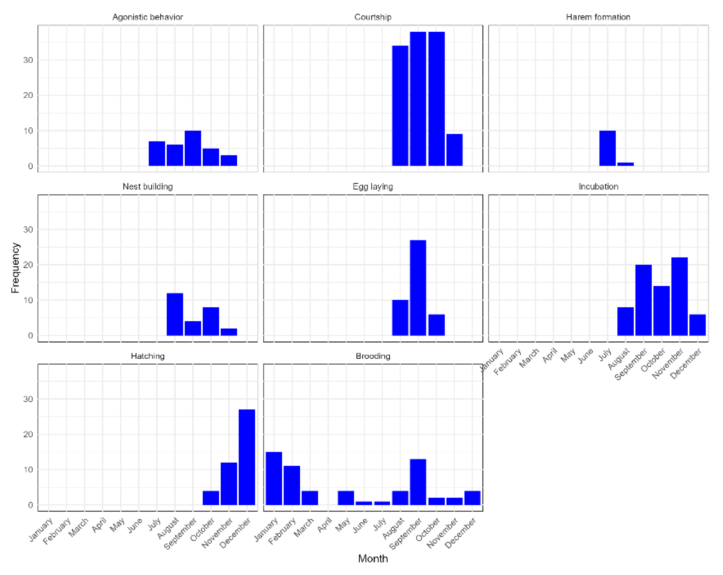 Preprints 216045 g003