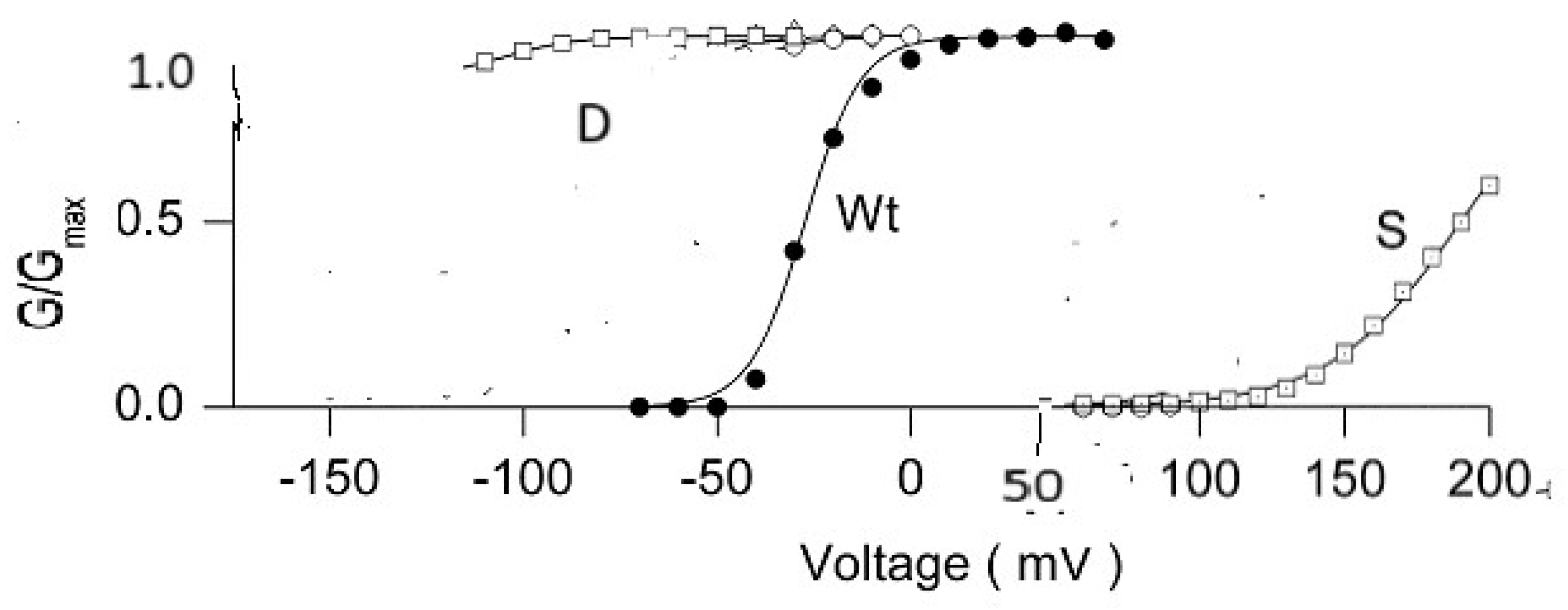 Preprints 161674 g002