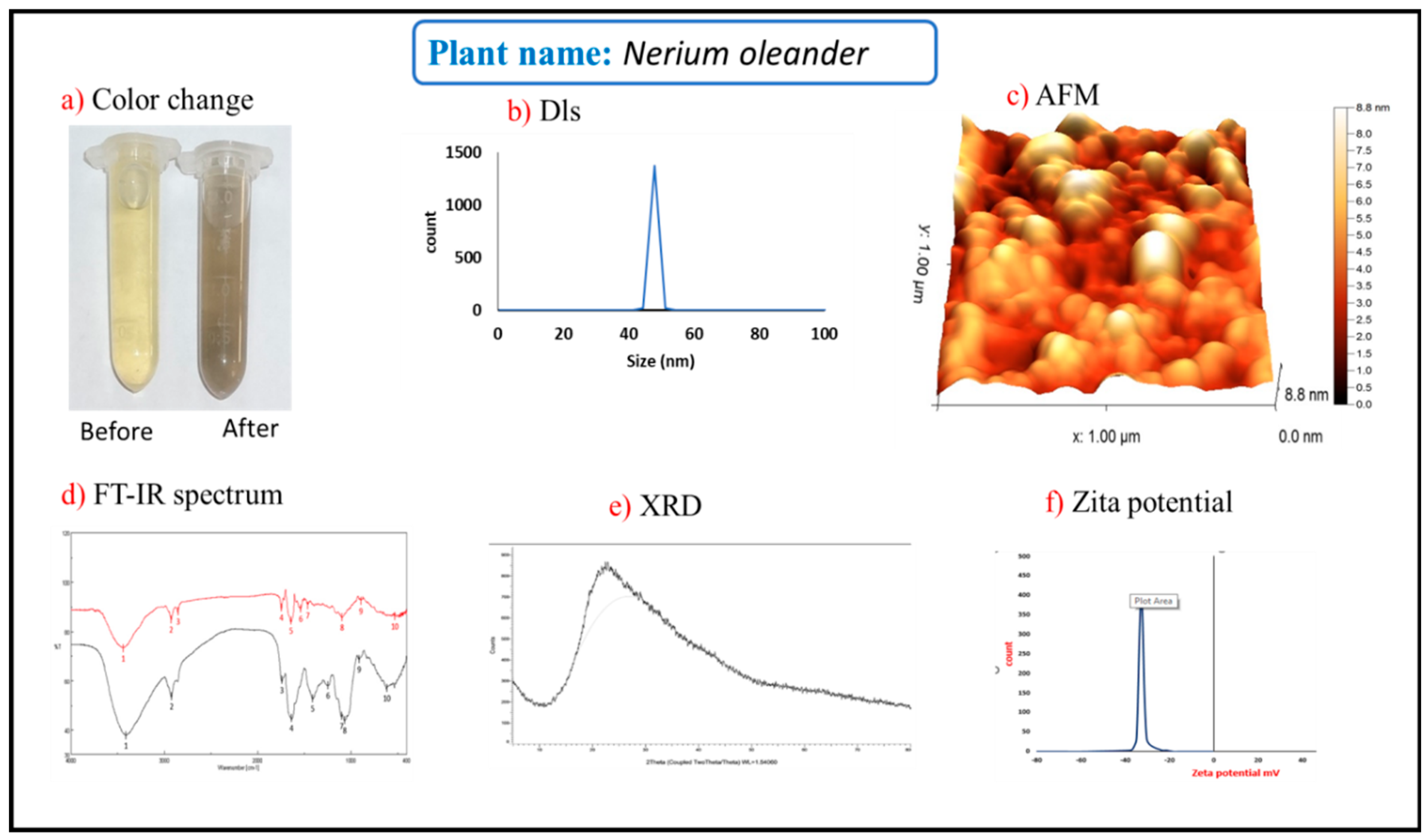 Preprints 161652 g001