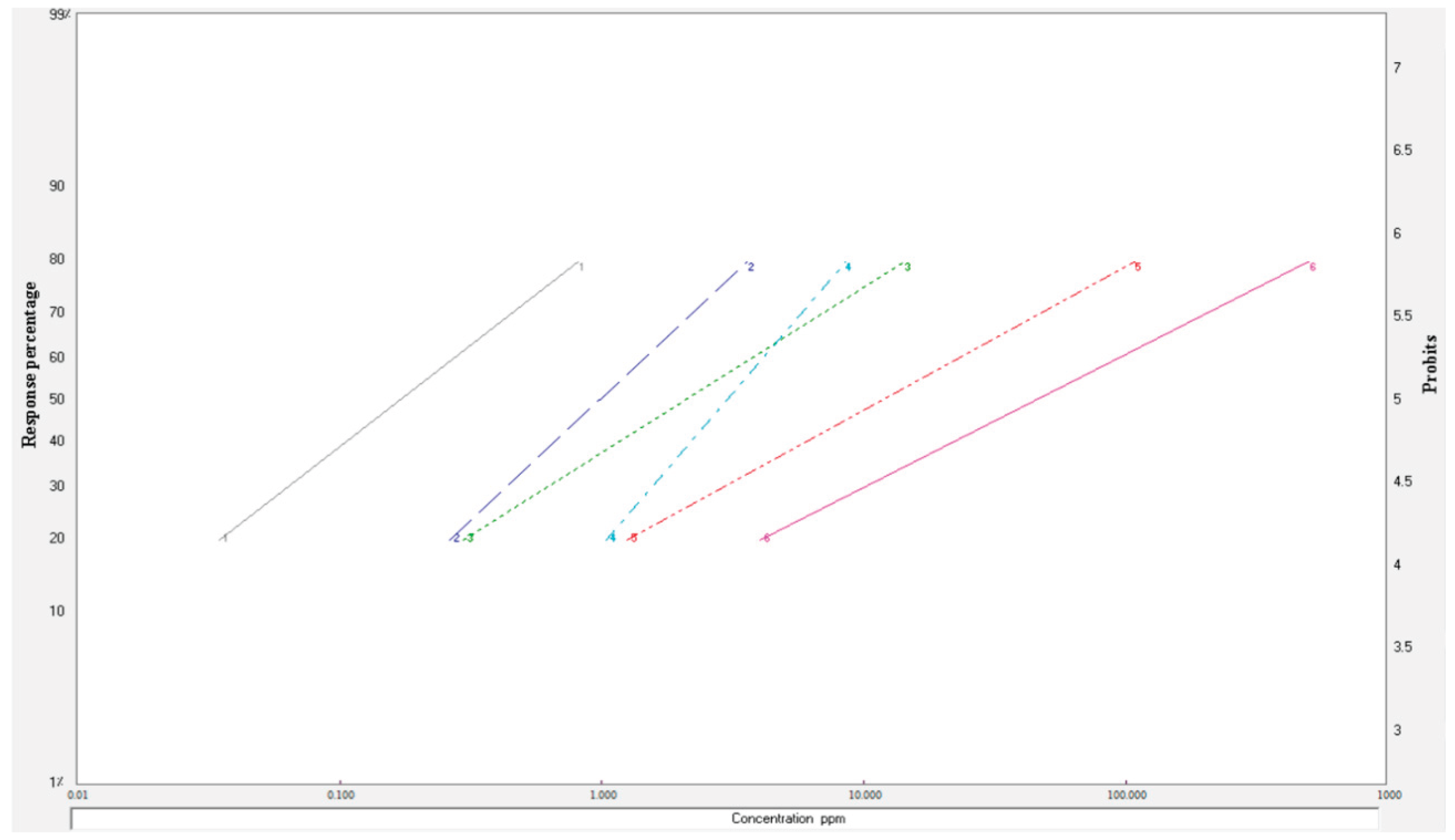Preprints 161652 g002