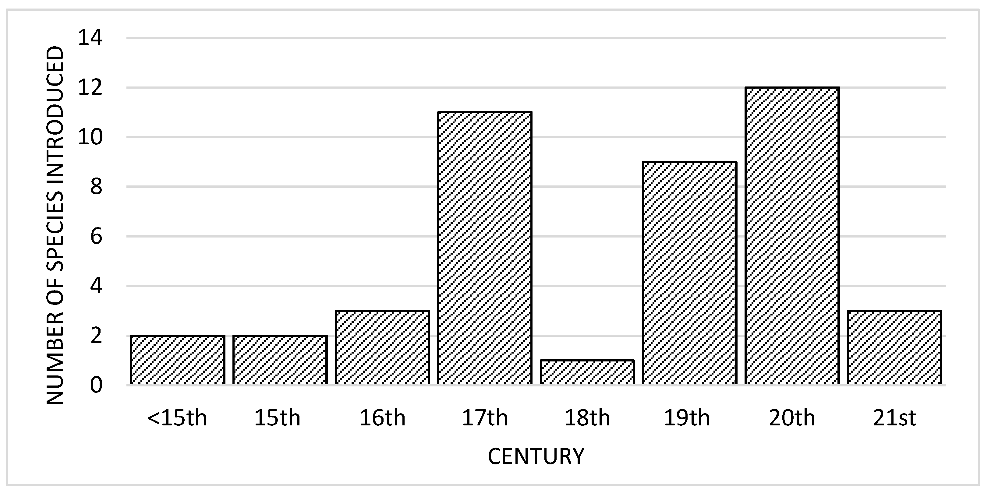 Preprints 151838 g001