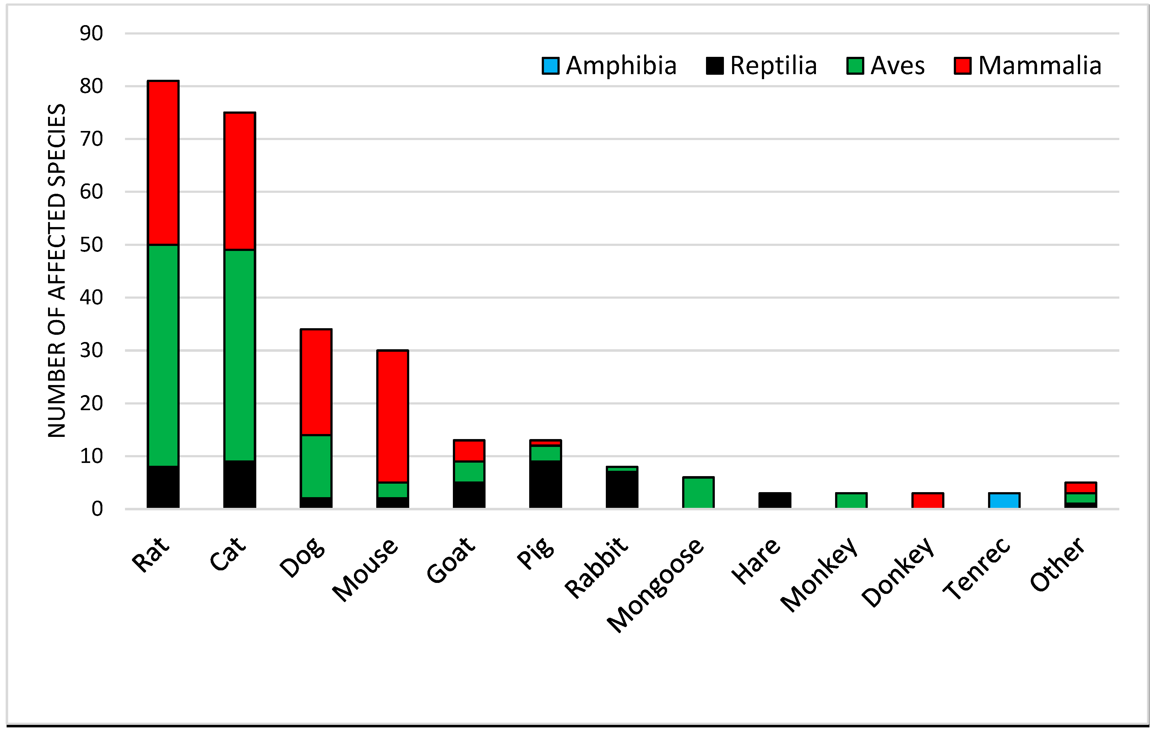 Preprints 151838 g003