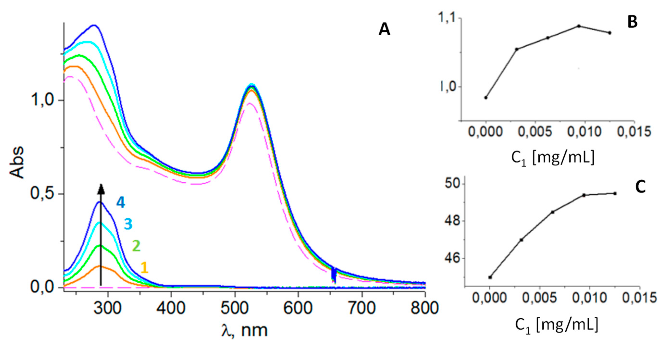 Preprints 170768 g002