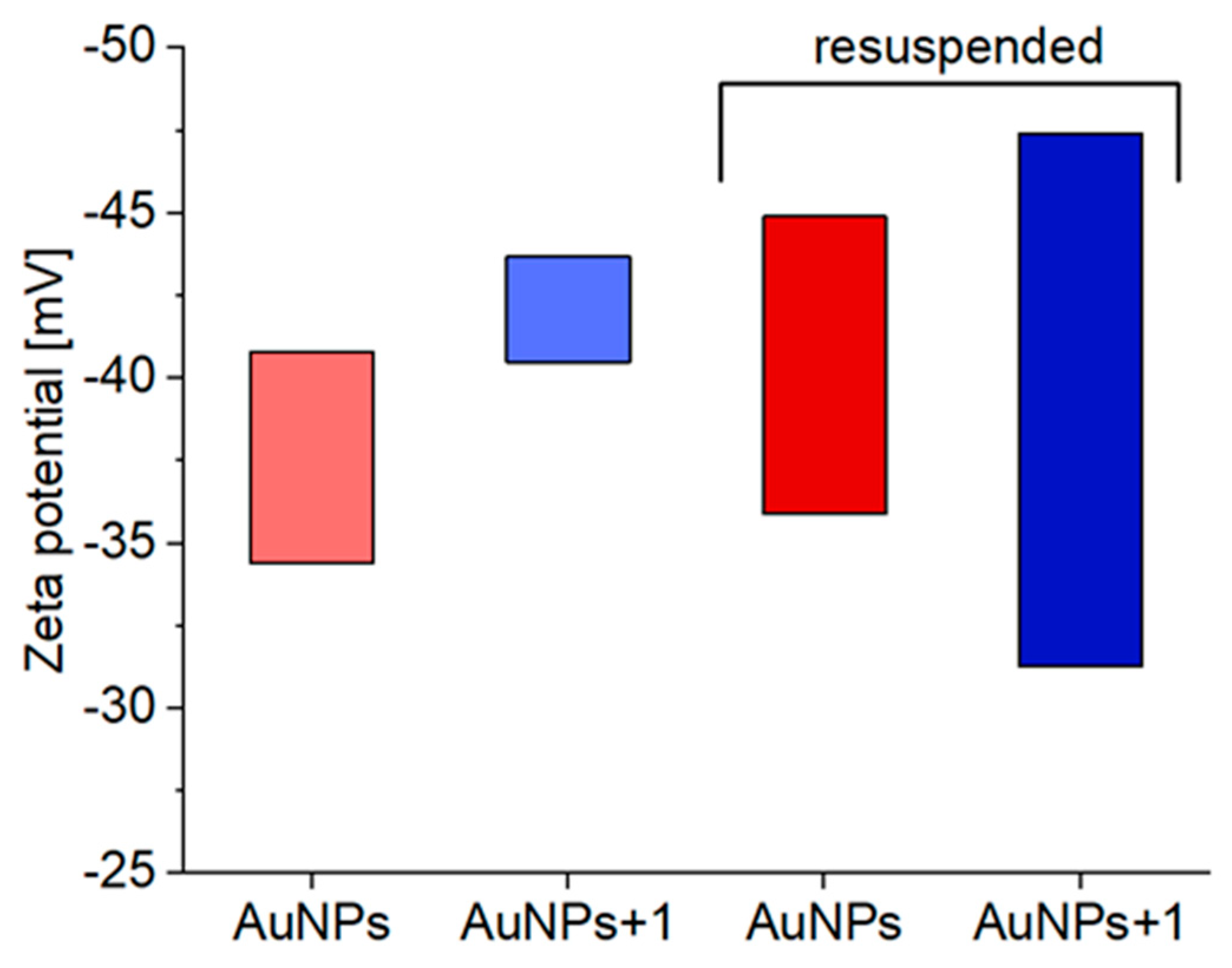 Preprints 170768 g003