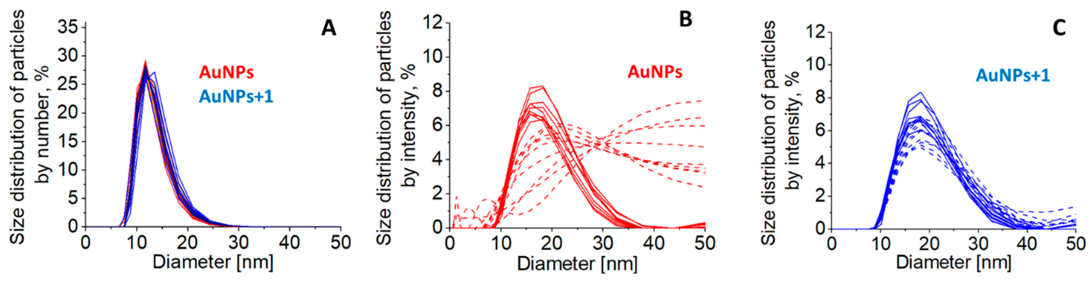 Preprints 170768 g004